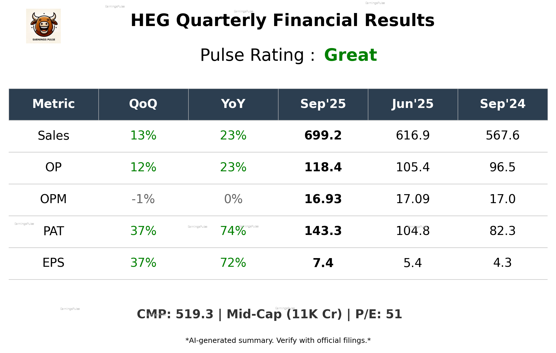 HEG Q2 2026 earnings summary