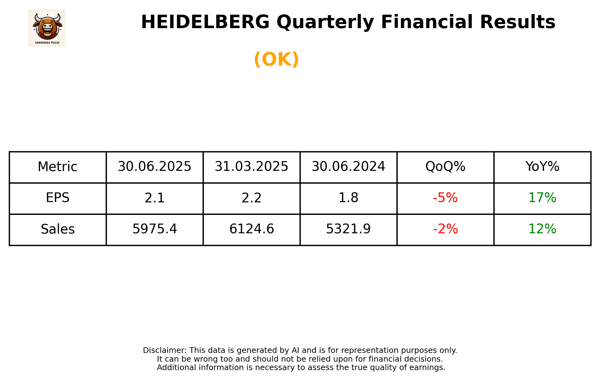 HEIDELBERG Q1 2026 earnings summary