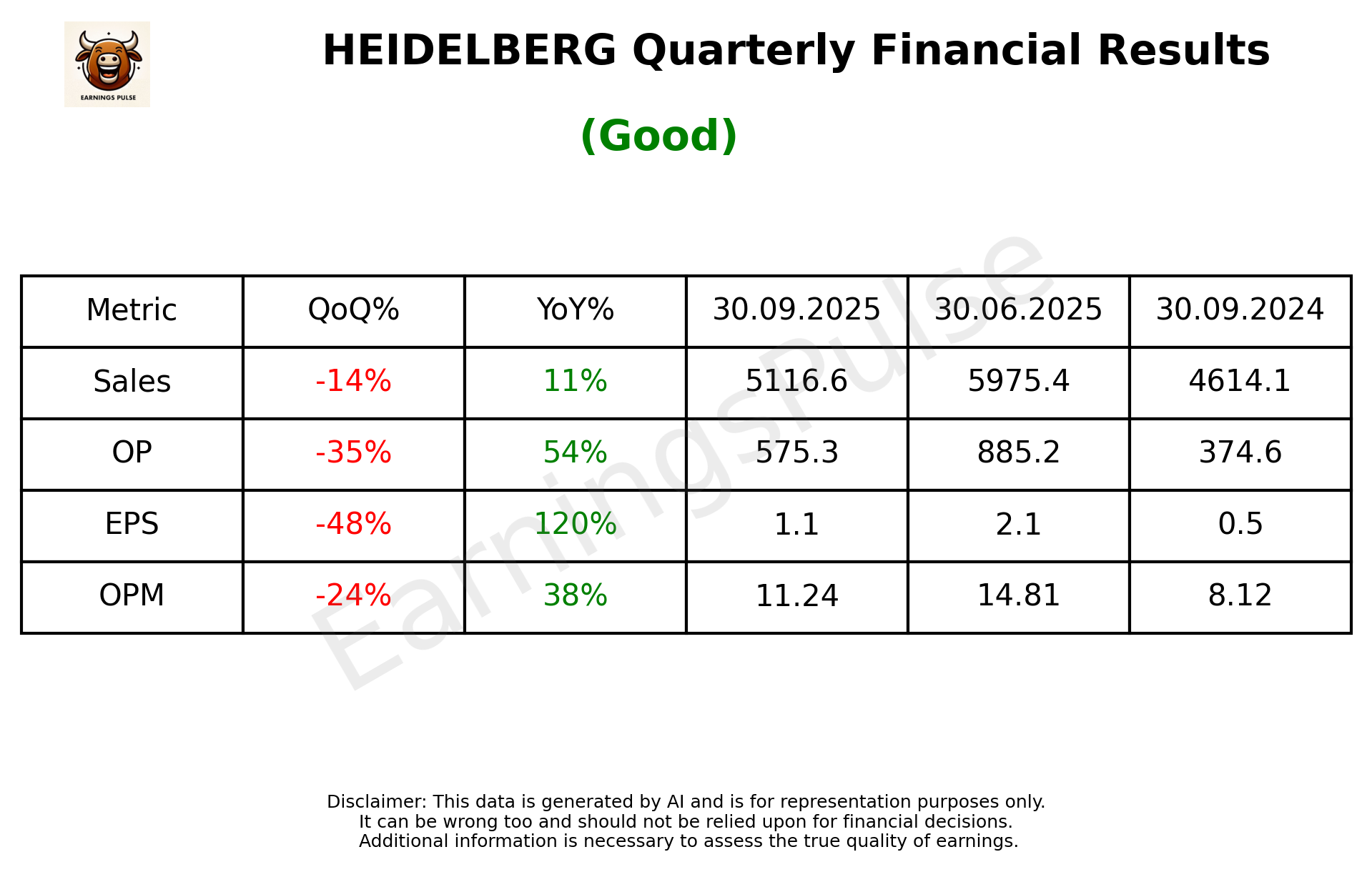 HEIDELBERG Q2 2026 earnings summary