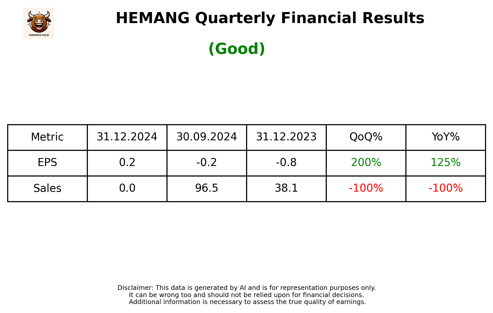 HEMANG Q3 2025 earnings summary
