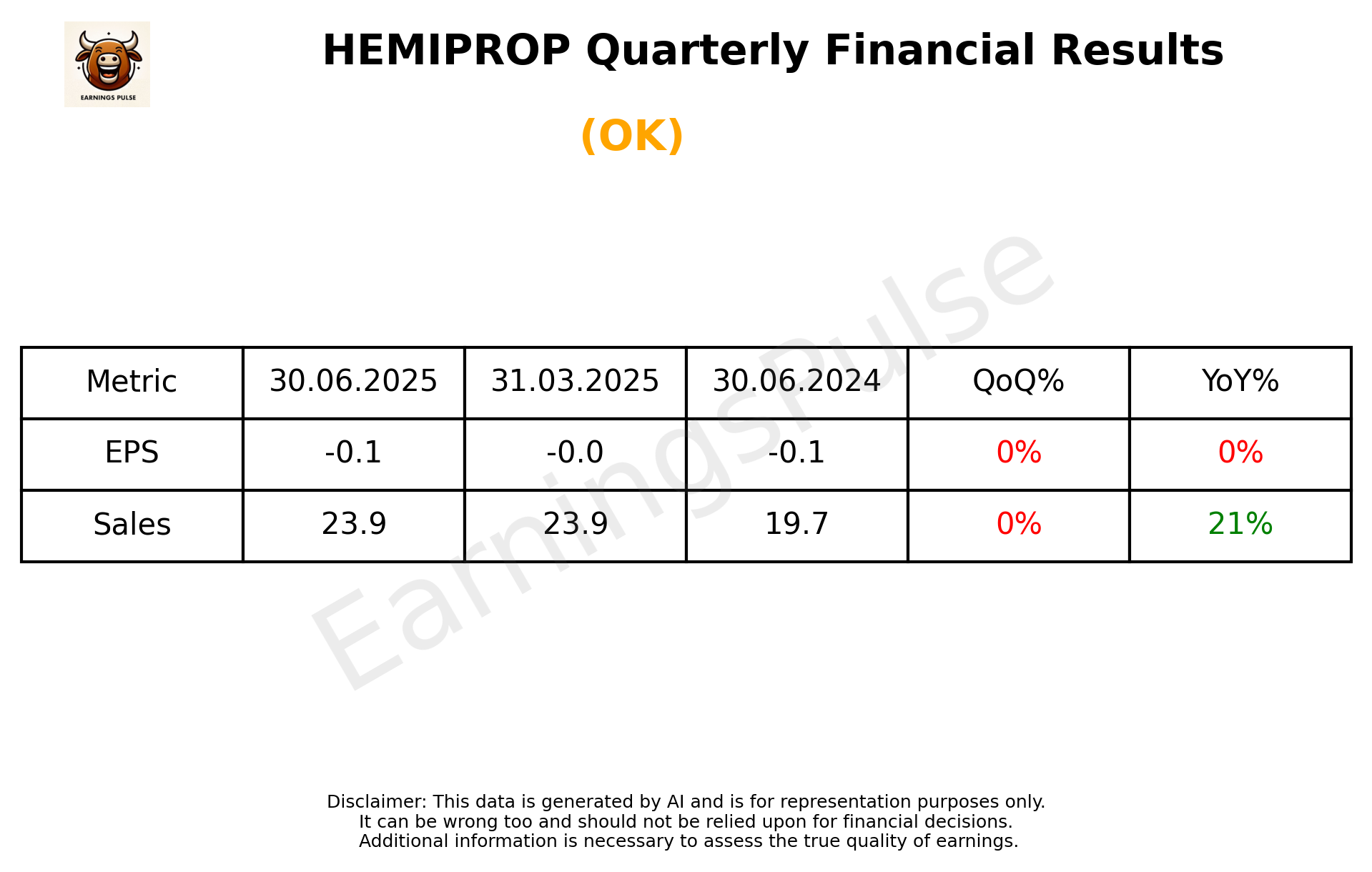 HEMIPROP Q1 2026 earnings summary
