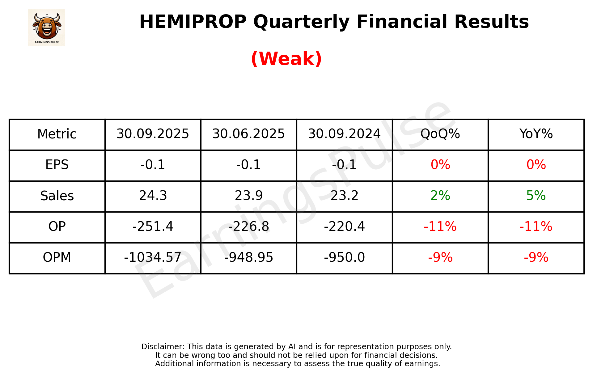 HEMIPROP Q2 2026 earnings summary