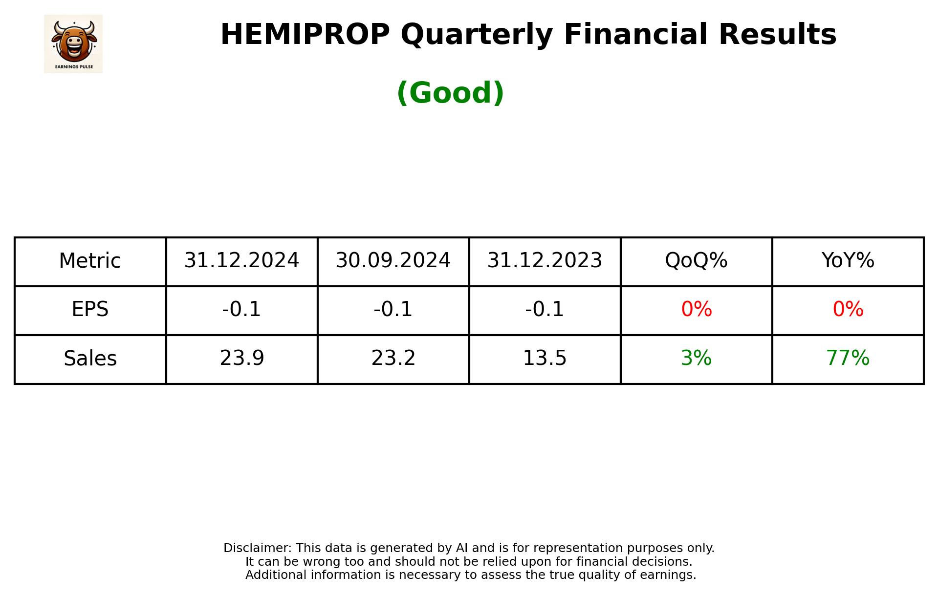 HEMIPROP Q3 2025 earnings summary