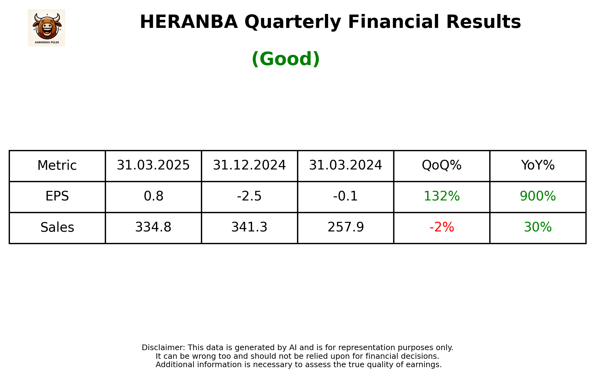 HERANBA Q4 2025 earnings summary