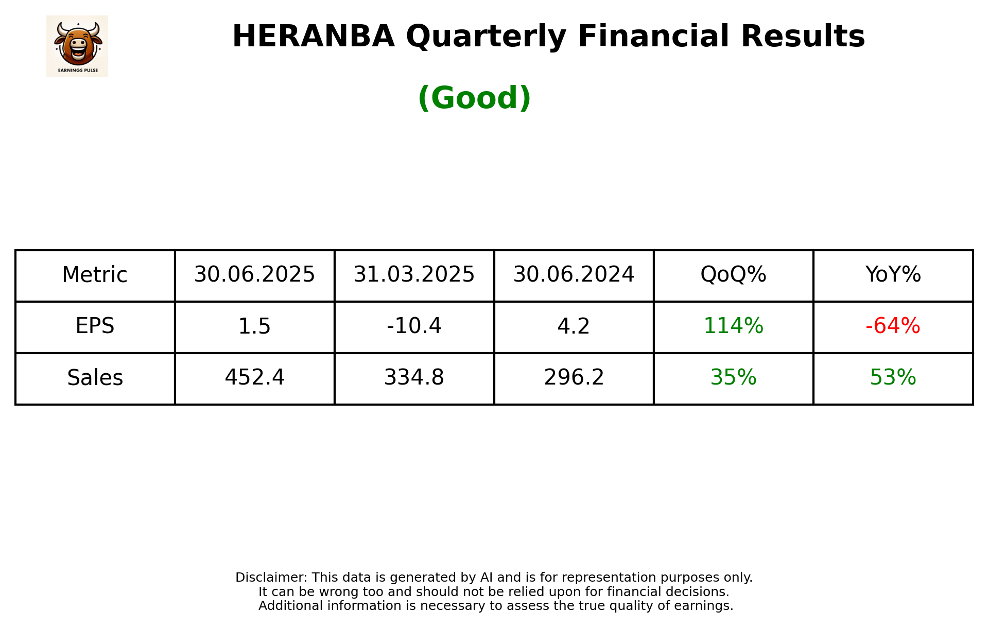 HERANBA Q1 2026 earnings summary