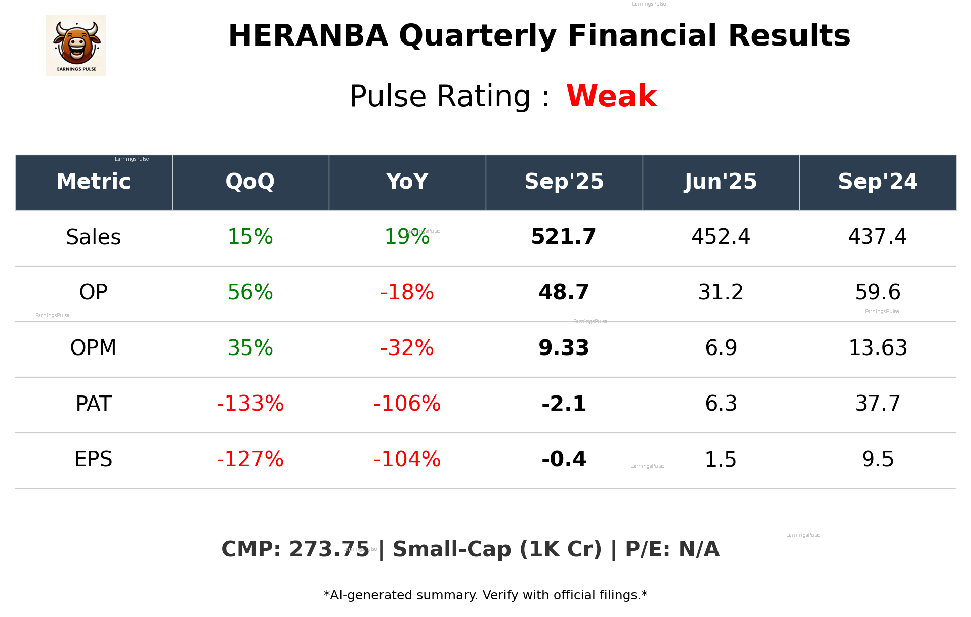 HERANBA Q2 2026 earnings summary
