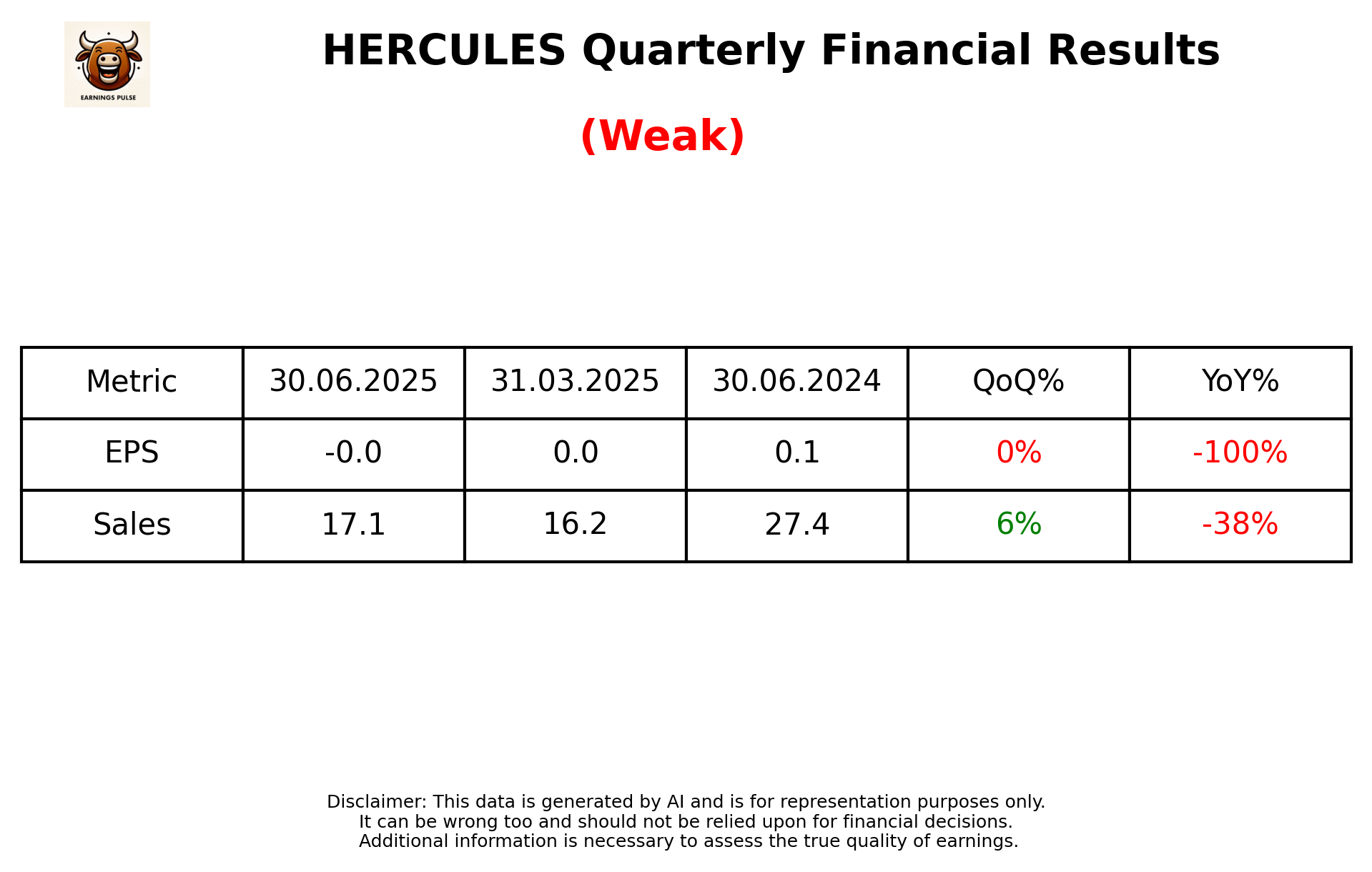 HERCULES Q1 2026 earnings summary