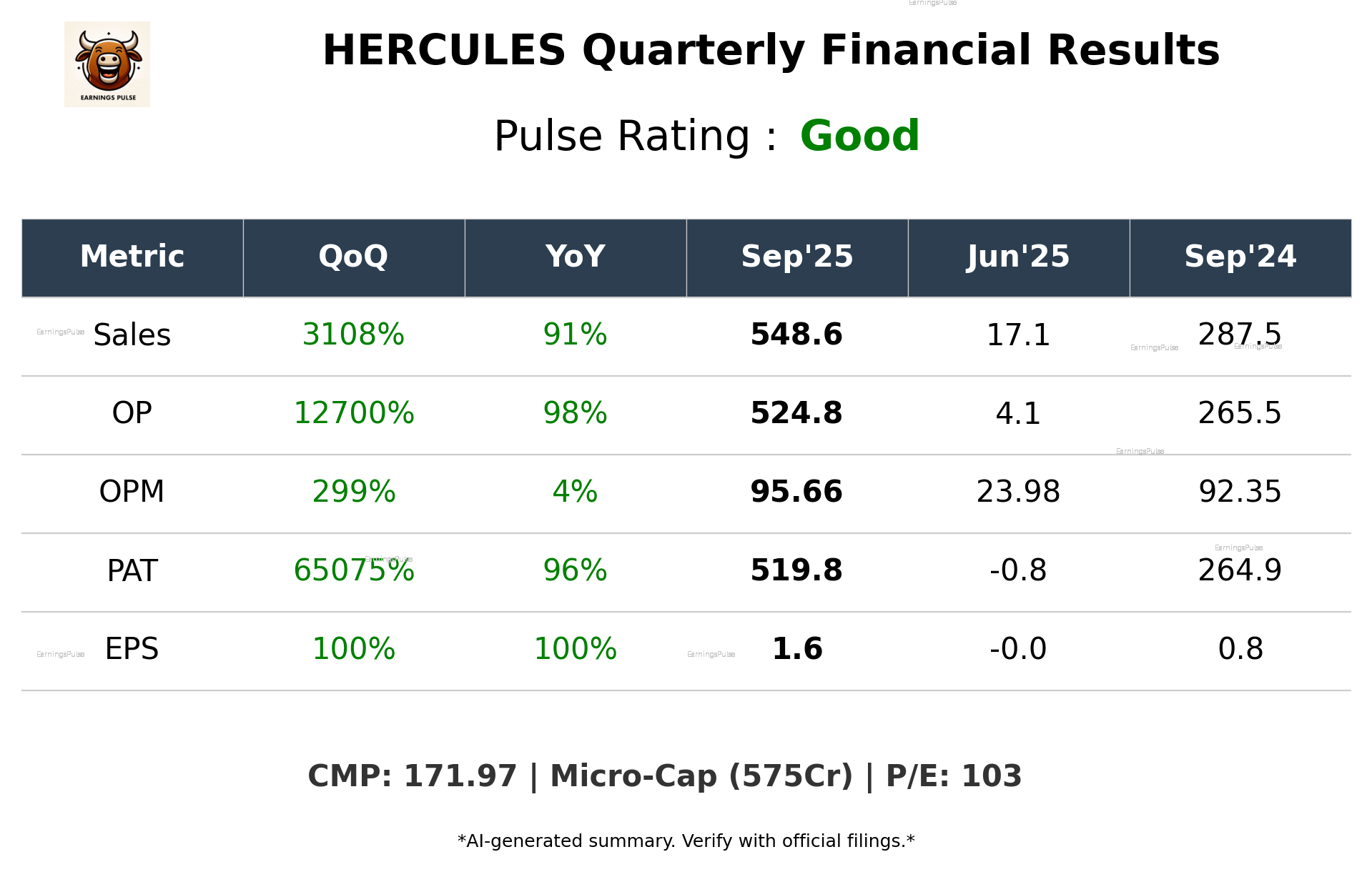HERCULES Q2 2026 earnings summary