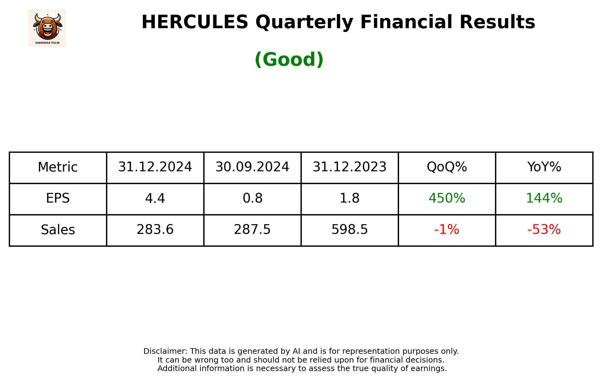 HERCULES Q3 2025 earnings summary