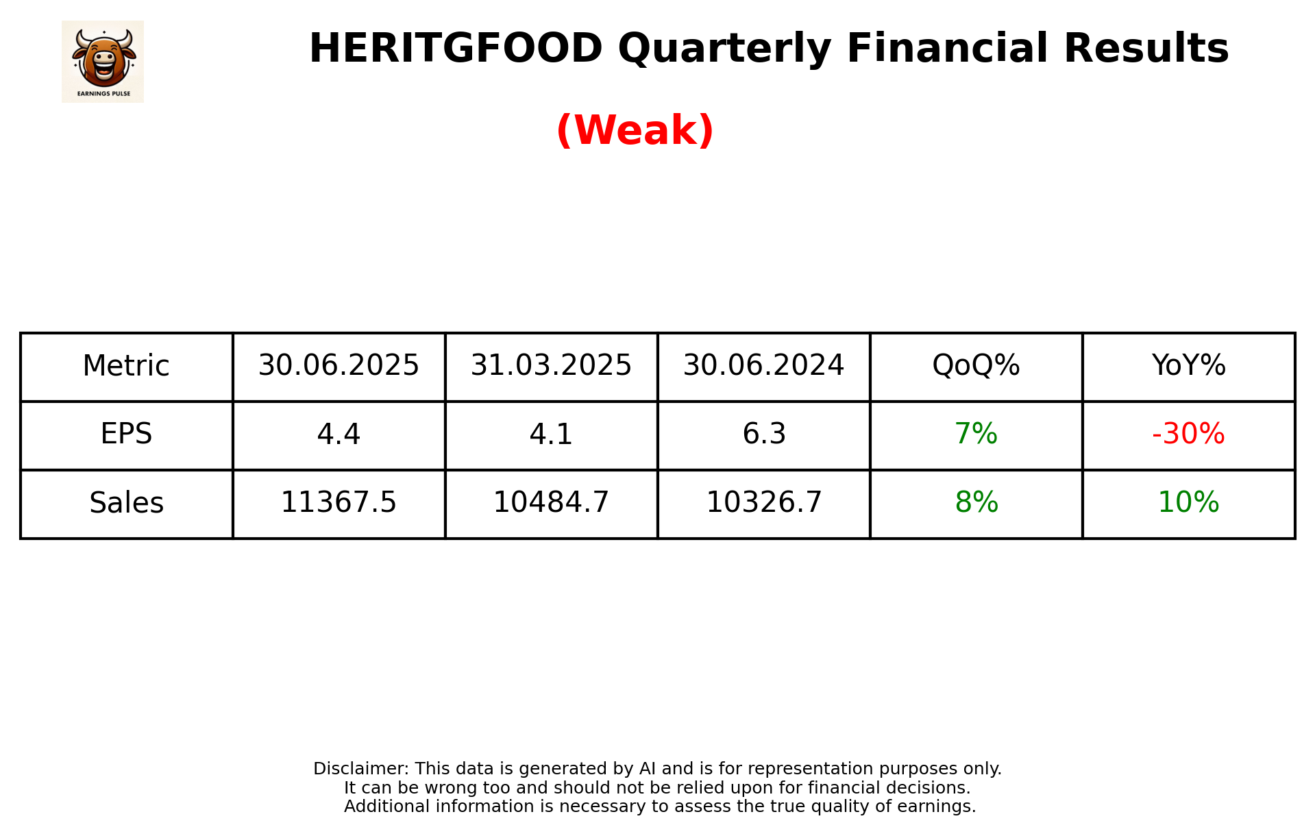 HERITGFOOD Q1 2026 earnings summary