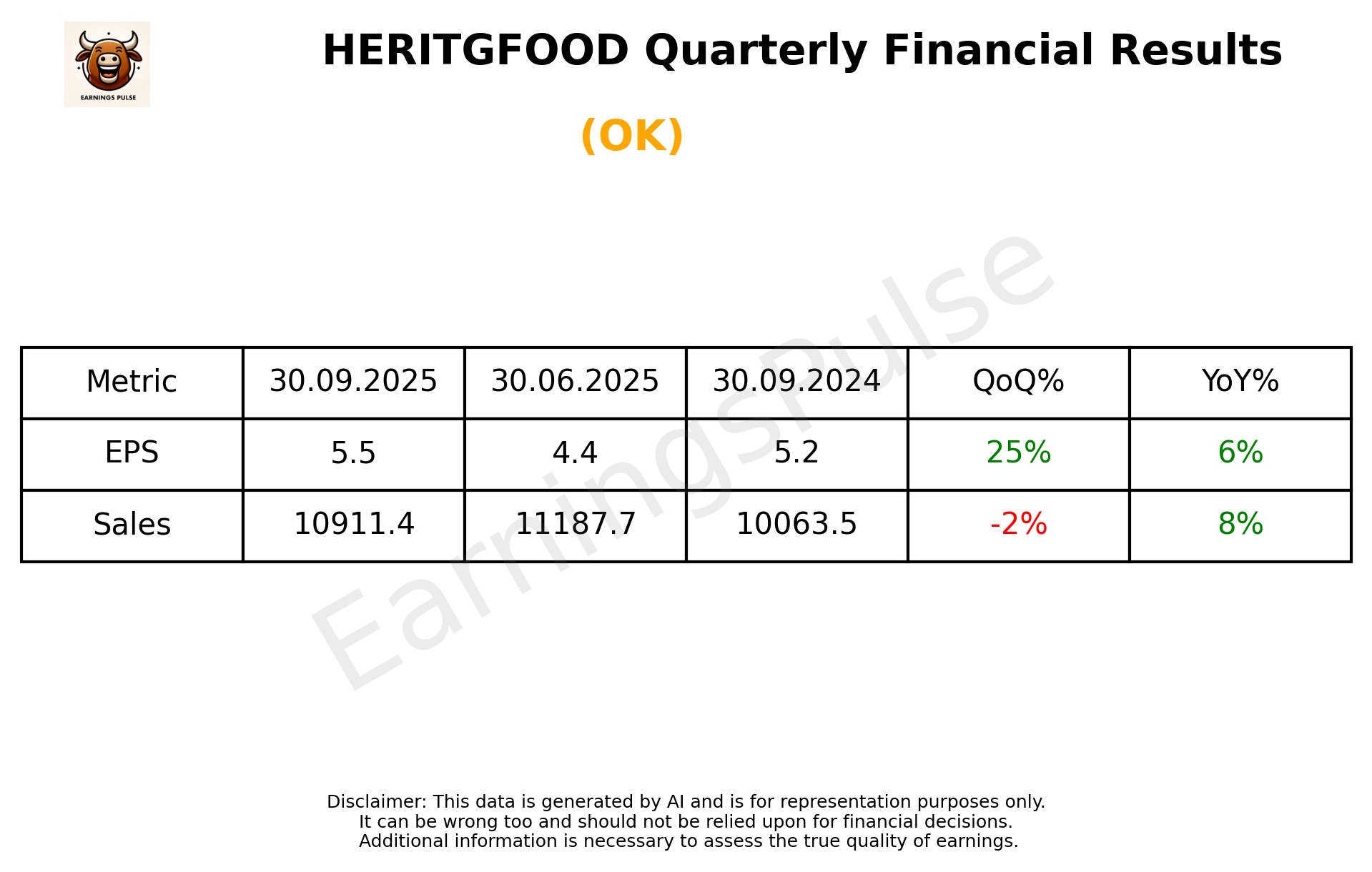 HERITGFOOD Q2 2026 earnings summary