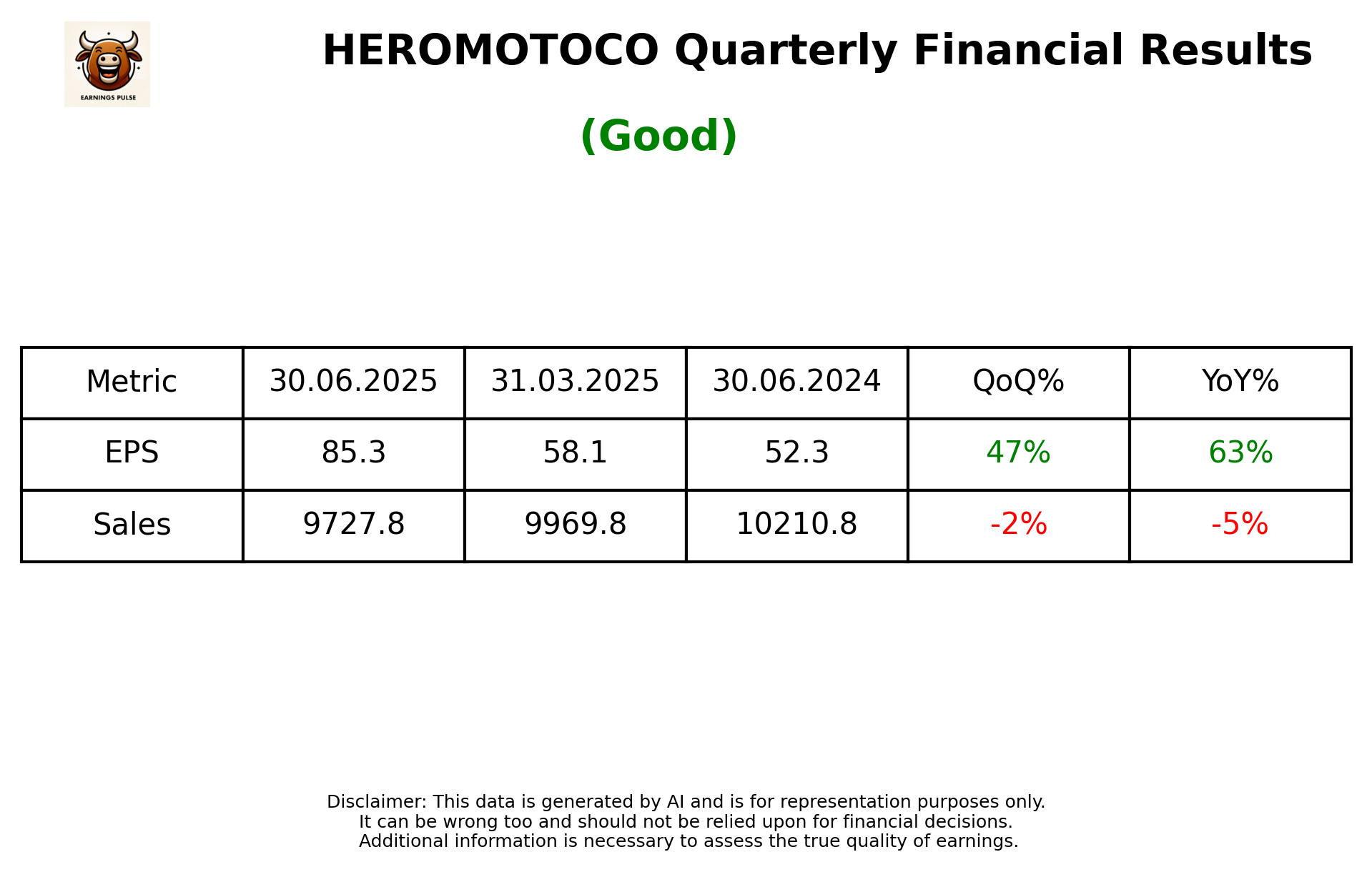 HEROMOTOCO Q1 2026 earnings summary