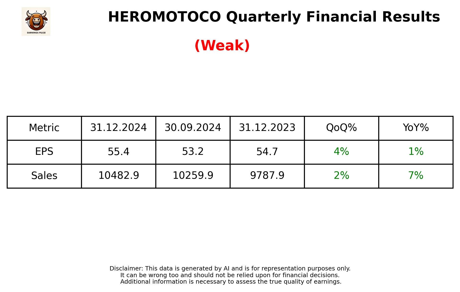 HEROMOTOCO Q3 2025 earnings summary