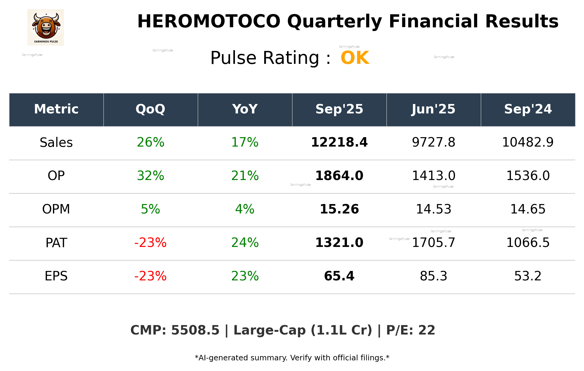 HEROMOTOCO Q2 2026 earnings summary