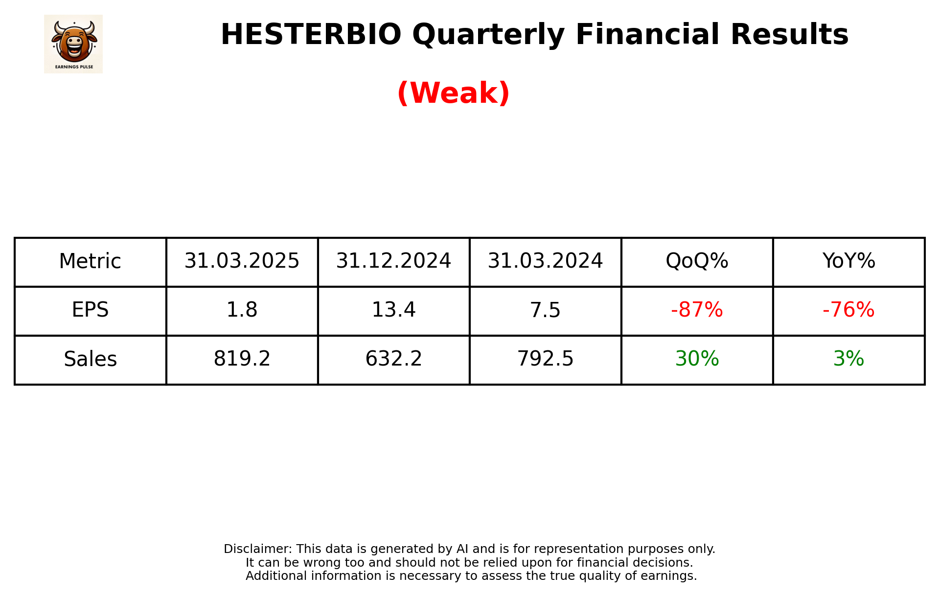 HESTERBIO Q4 2025 earnings summary