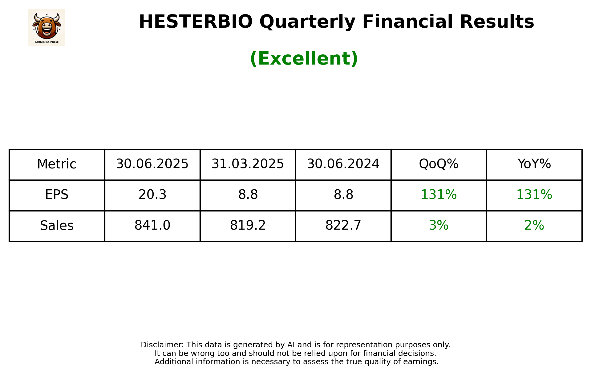 HESTERBIO Q1 2026 earnings summary
