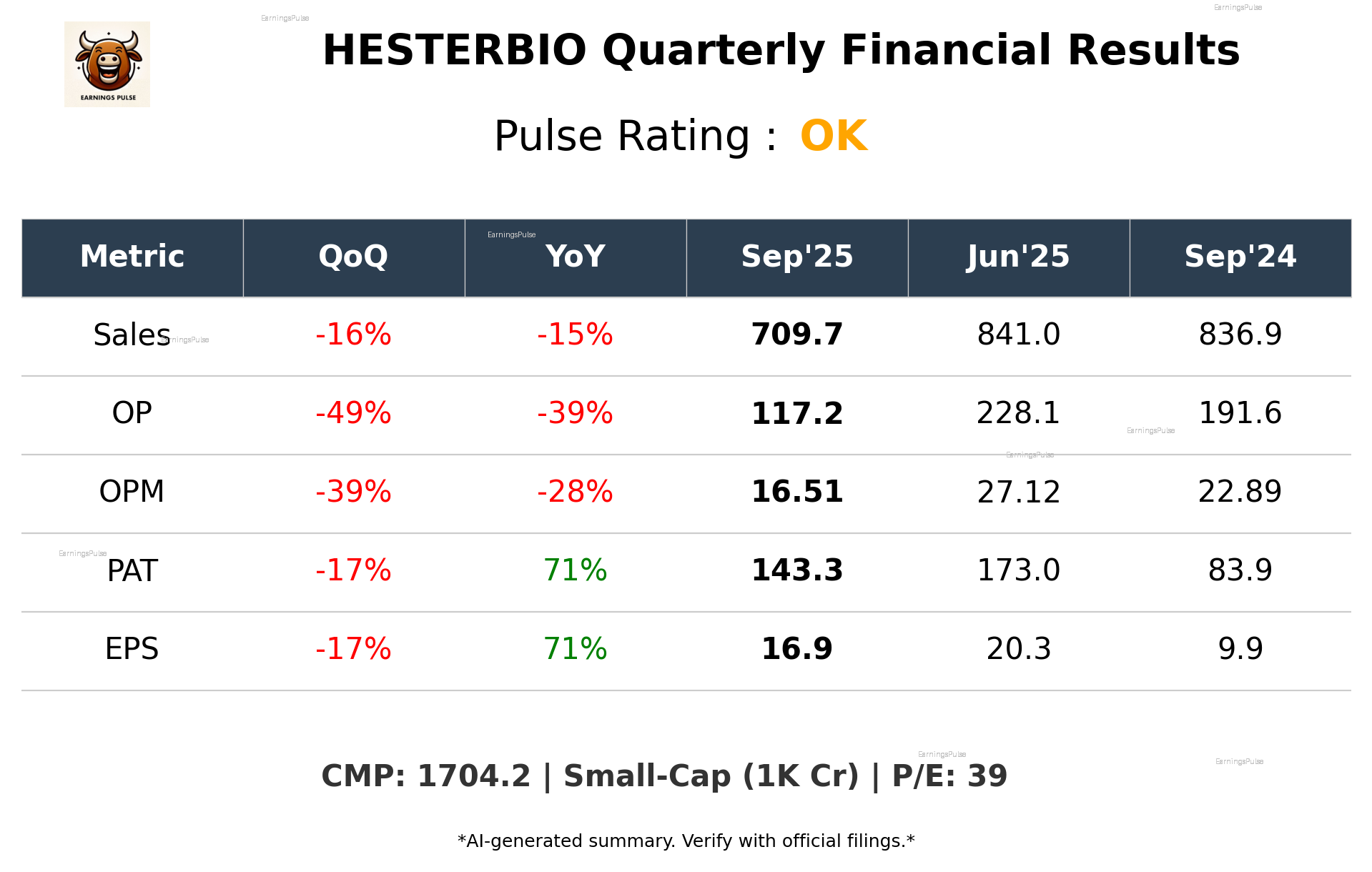 HESTERBIO Q2 2026 earnings summary