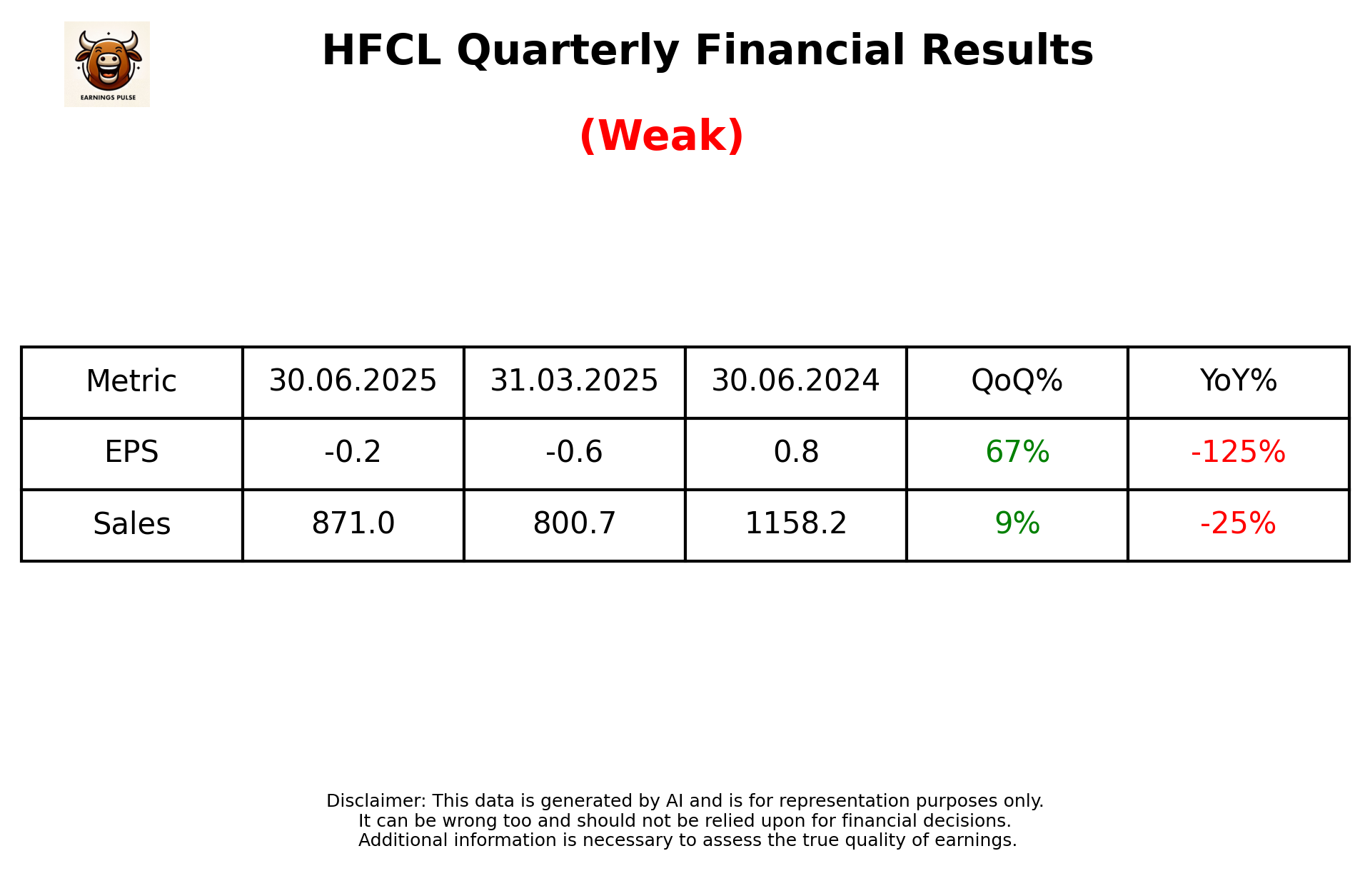 HFCL Q1 2026 earnings summary