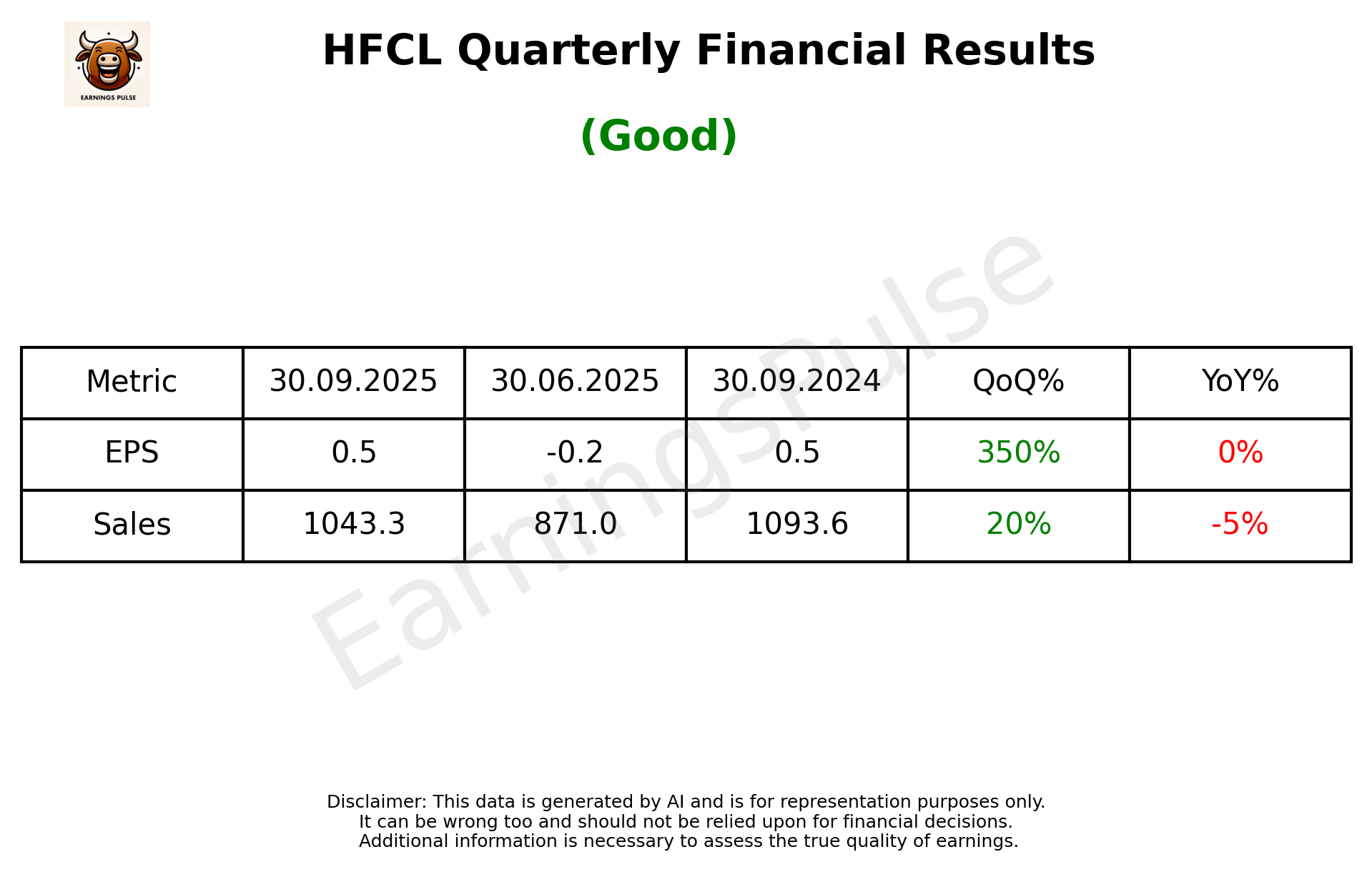 HFCL Q2 2026 earnings summary