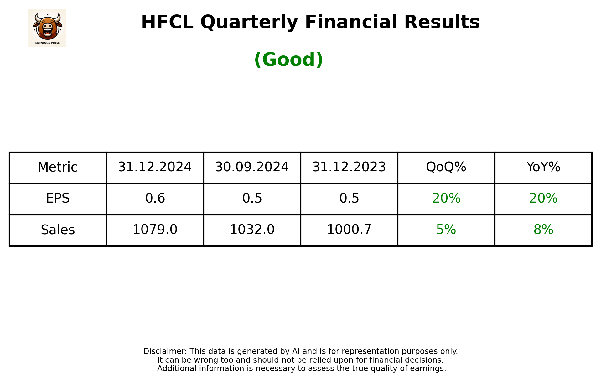 HFCL Q3 2025 earnings summary