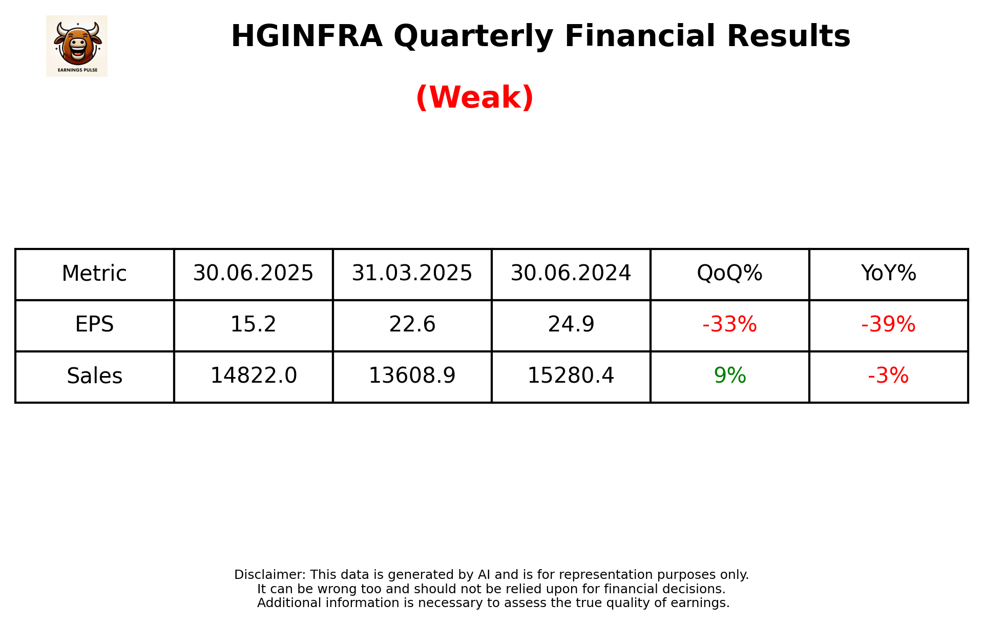 HGINFRA Q1 2026 earnings summary