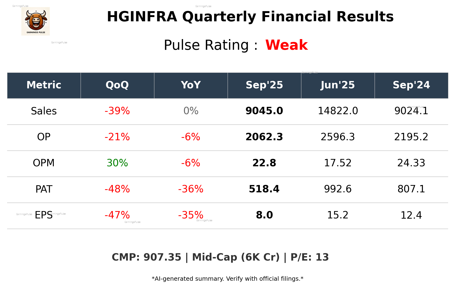 HGINFRA Q2 2026 earnings summary