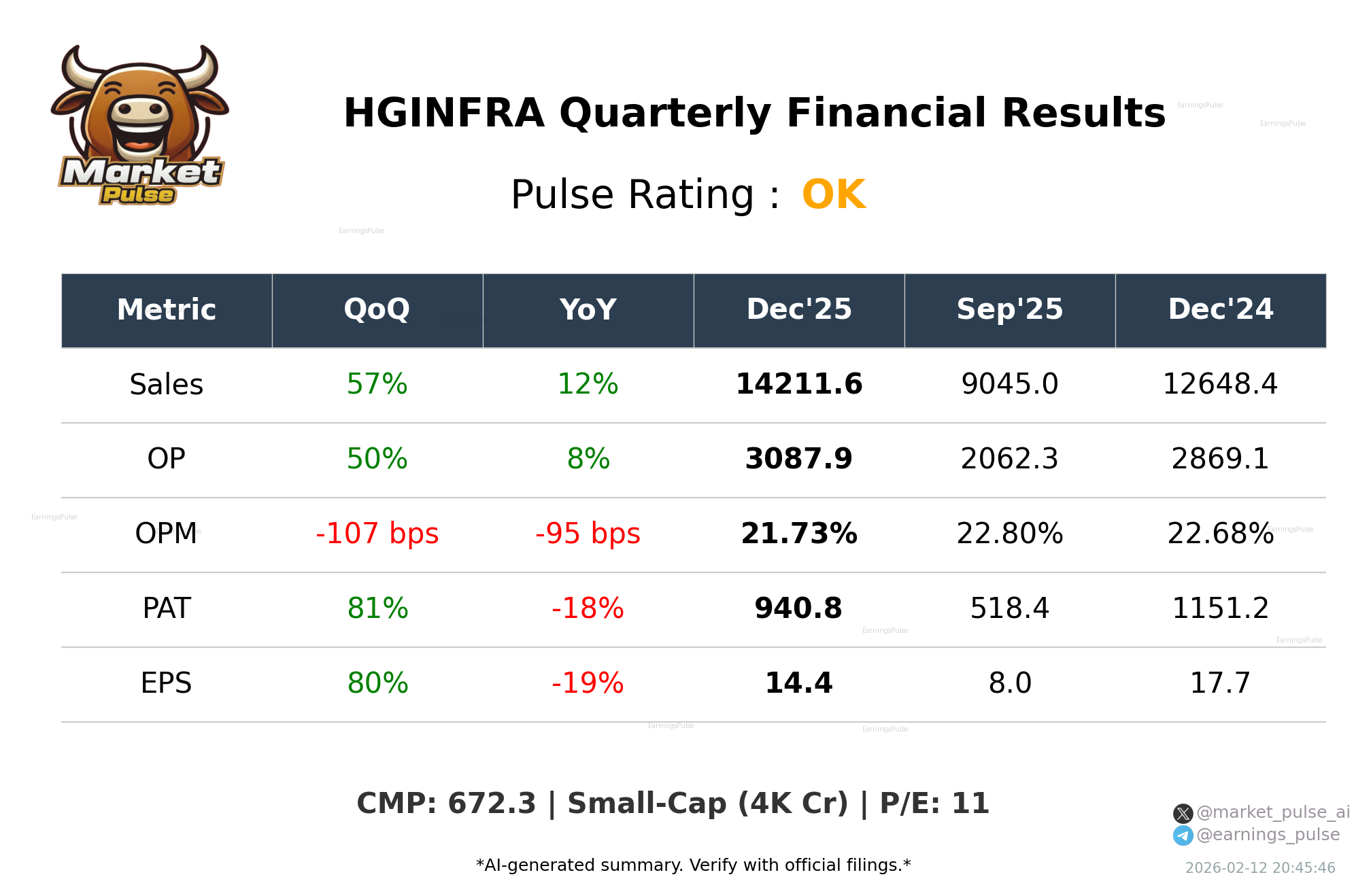 HGINFRA Q3 2026 earnings summary