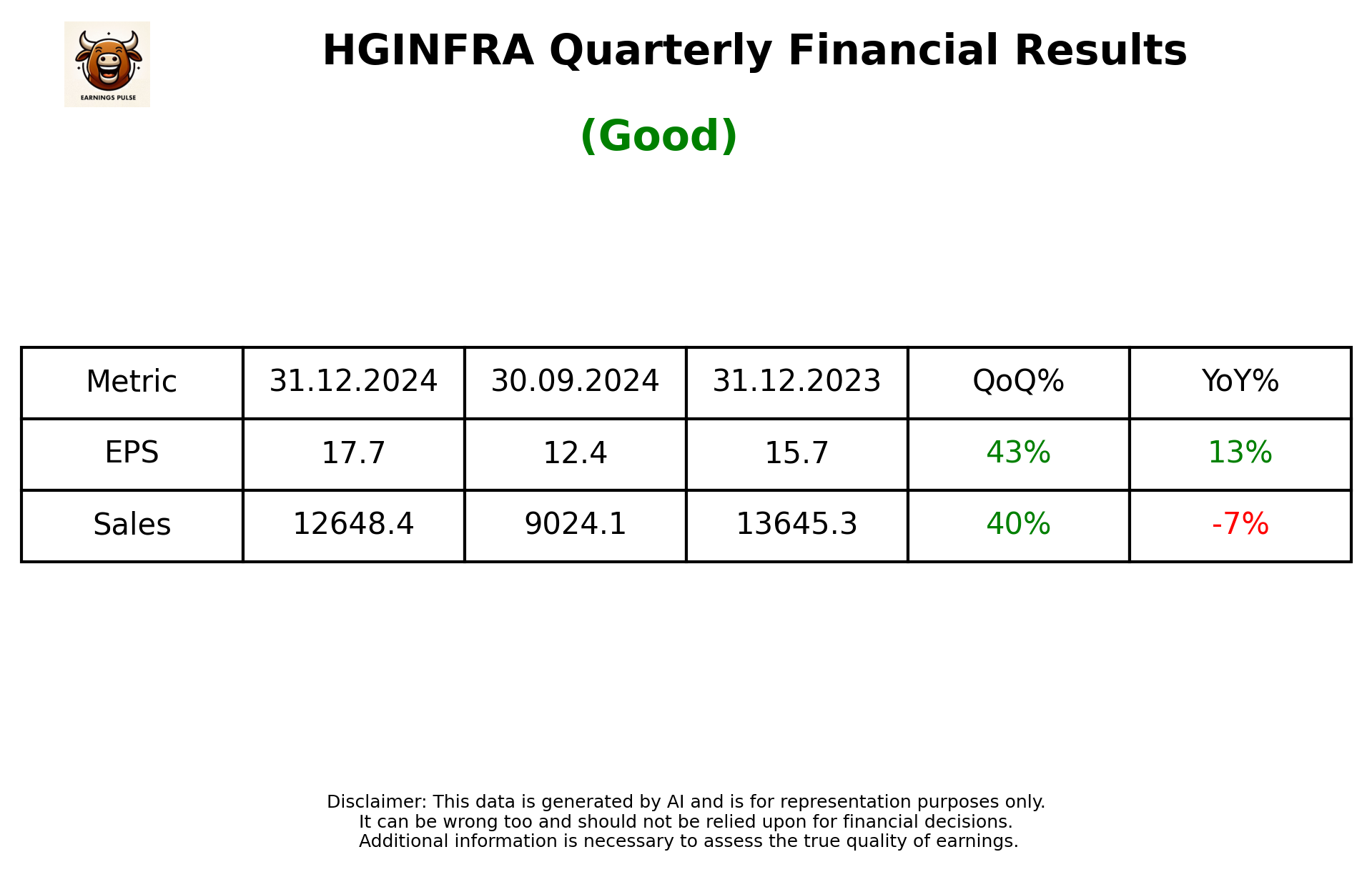 HGINFRA Q3 2025 earnings summary