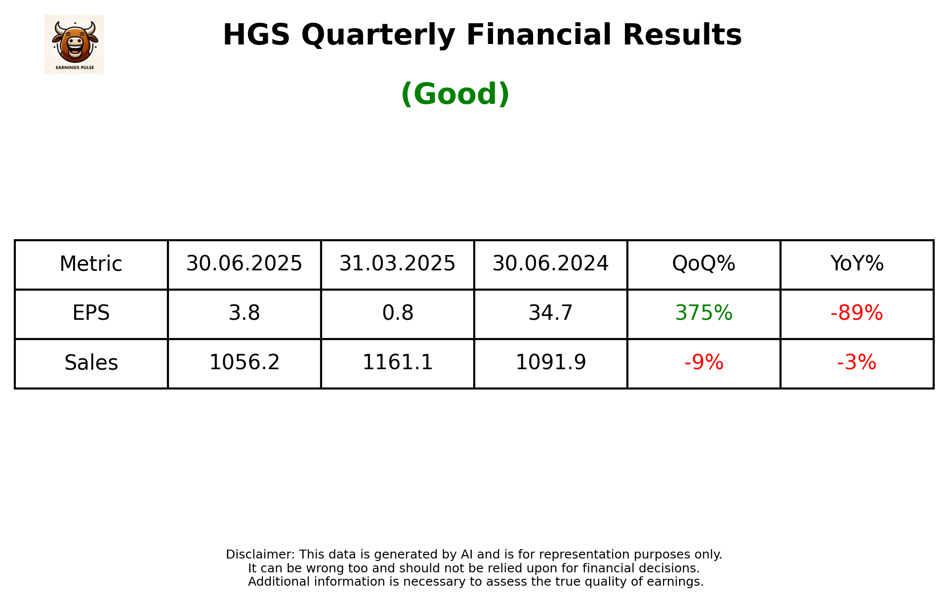HGS Q1 2026 earnings summary
