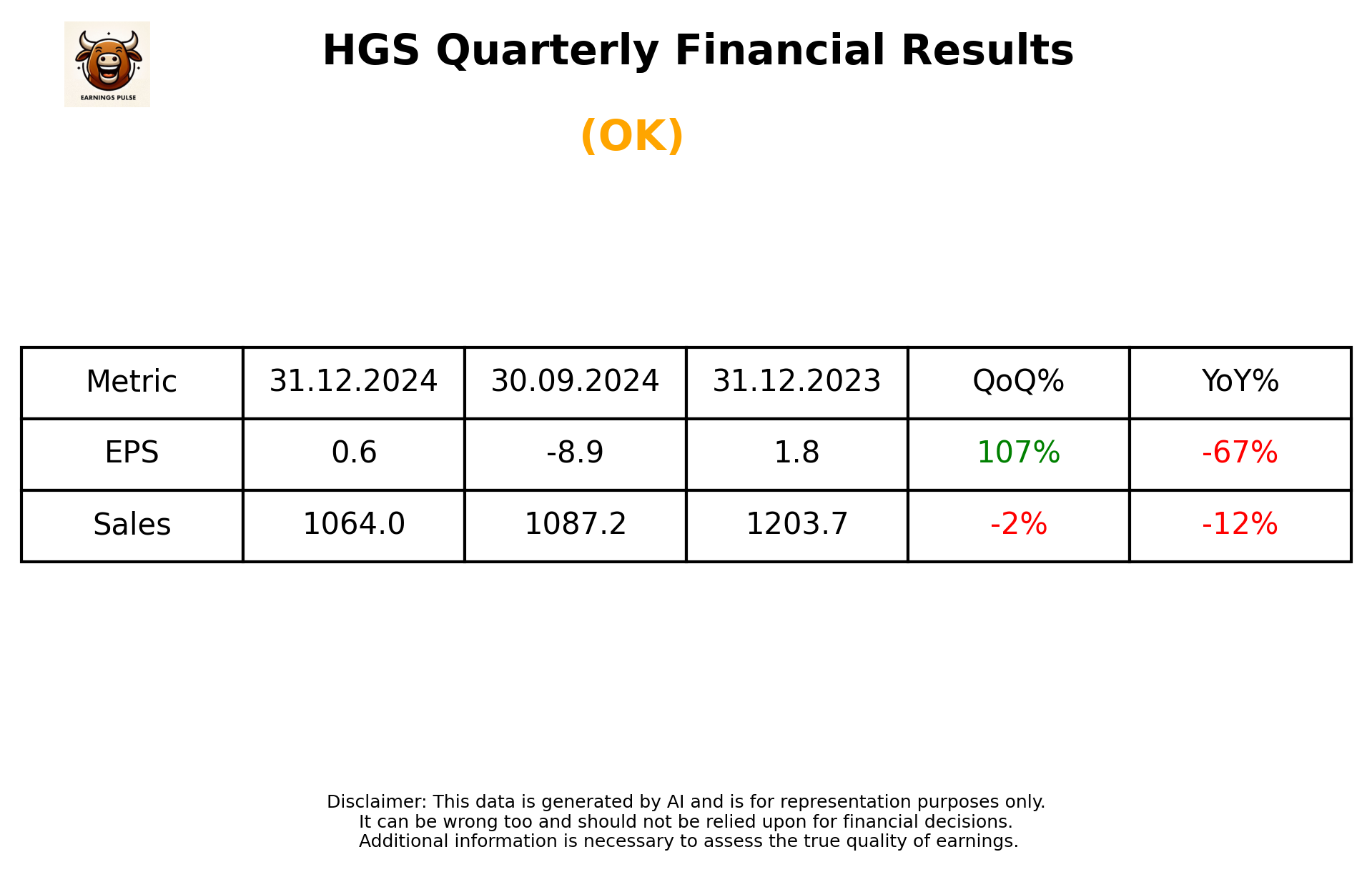 HGS Q3 2025 earnings summary