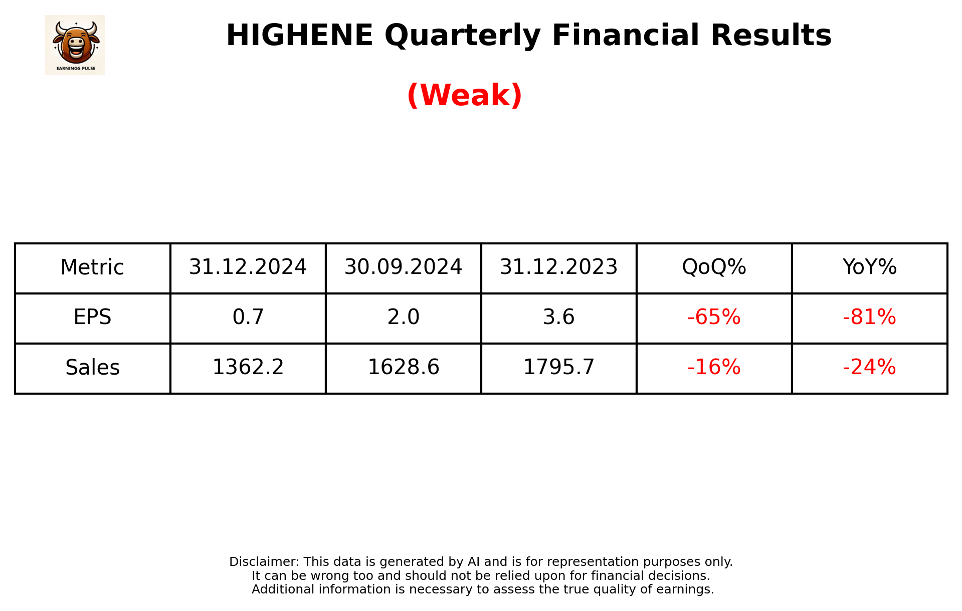 HIGHENE Q3 2025 earnings summary