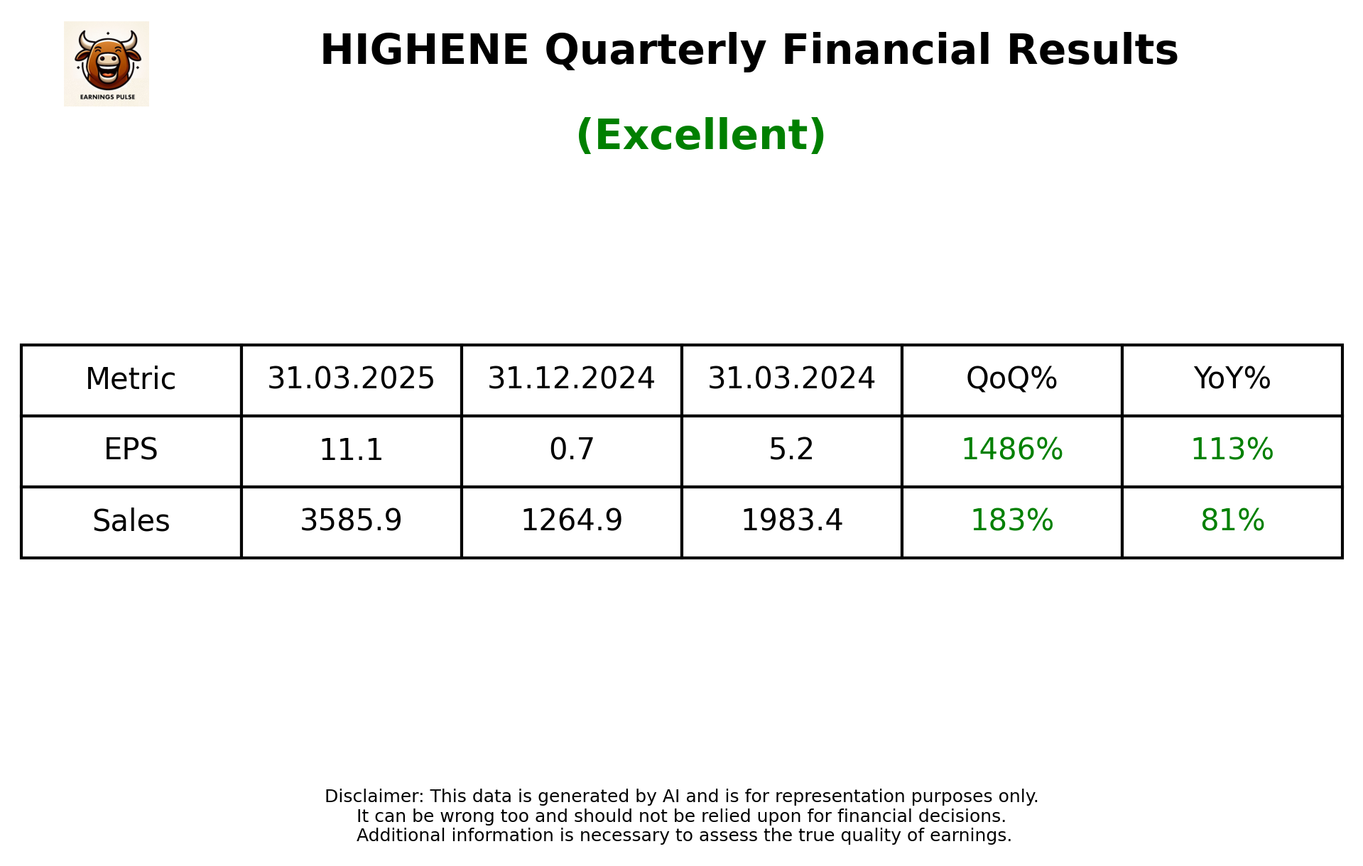 HIGHENE Q4 2025 earnings summary