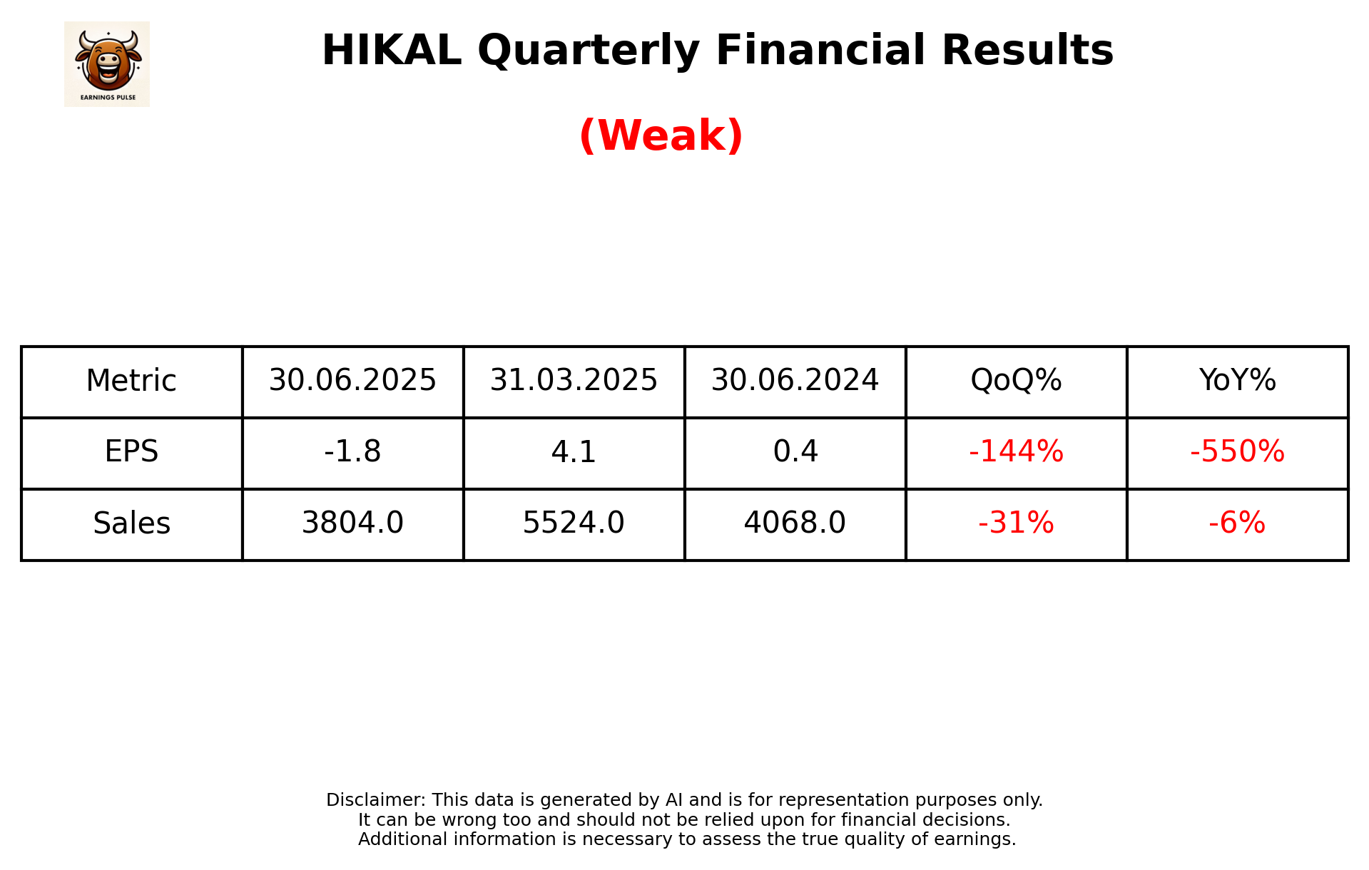 HIKAL Q1 2026 earnings summary