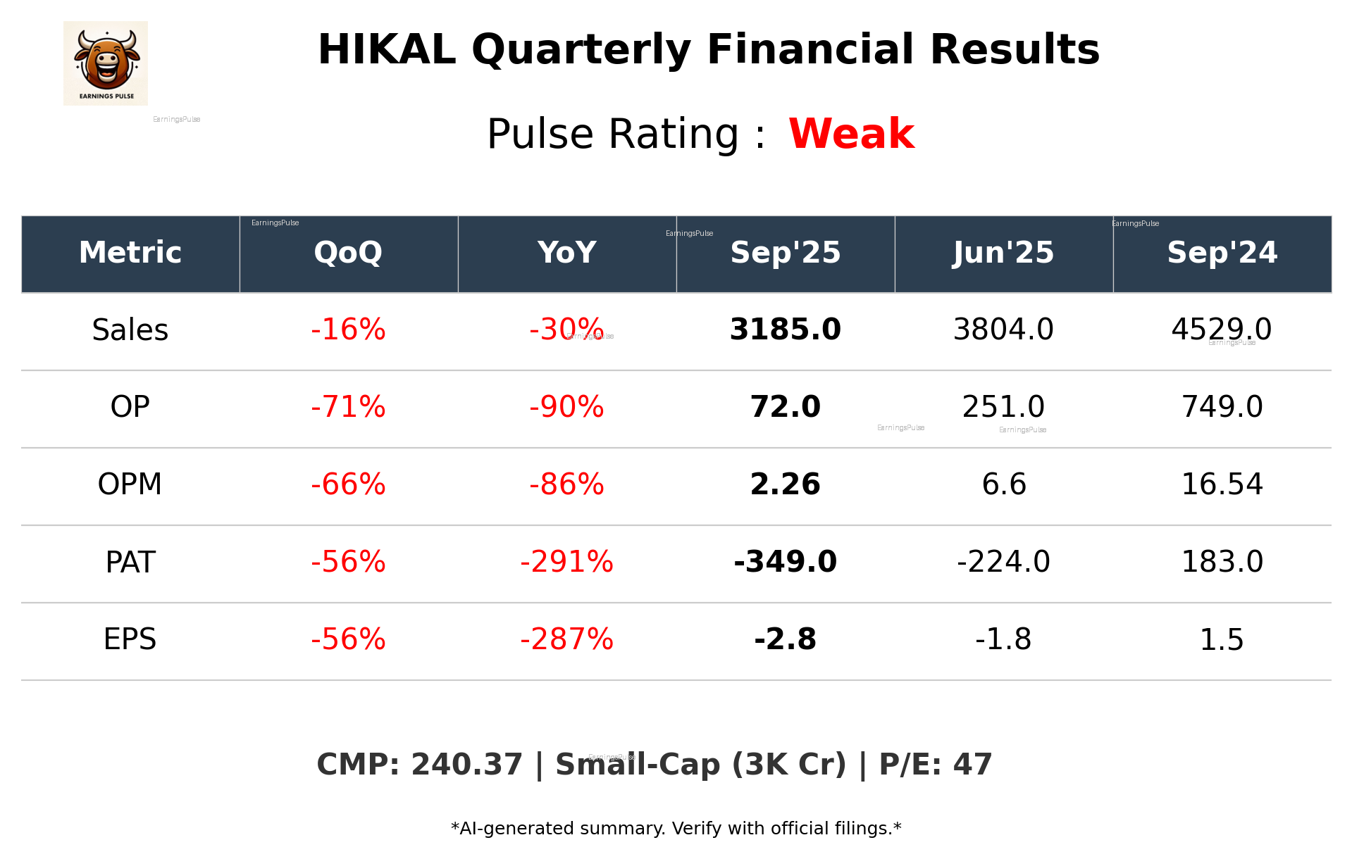 HIKAL Q2 2026 earnings summary