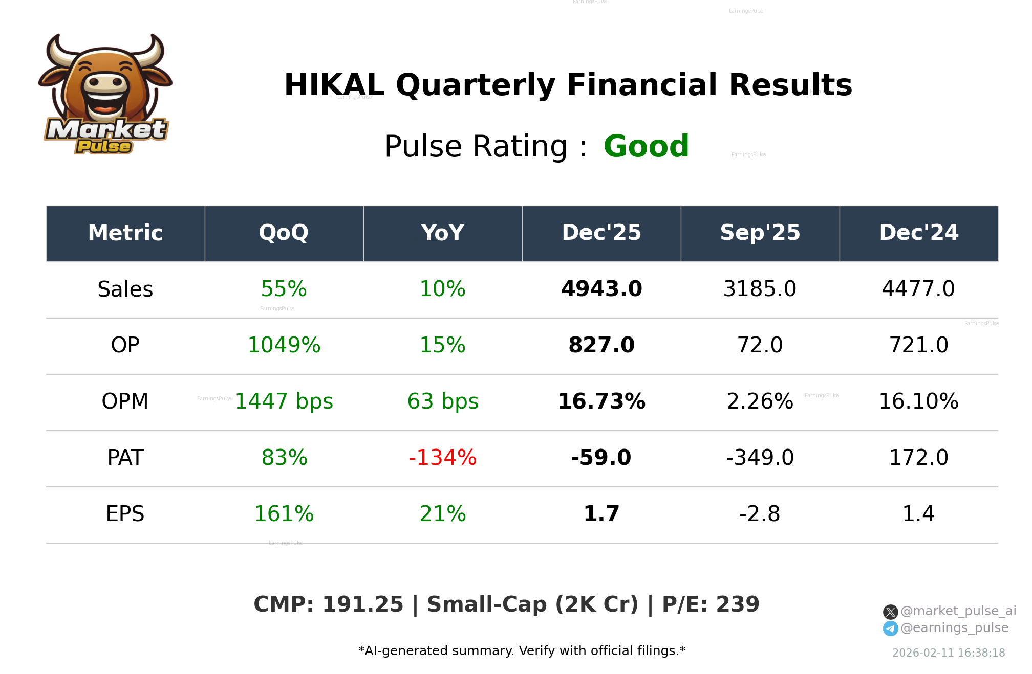 HIKAL Q3 2026 earnings summary