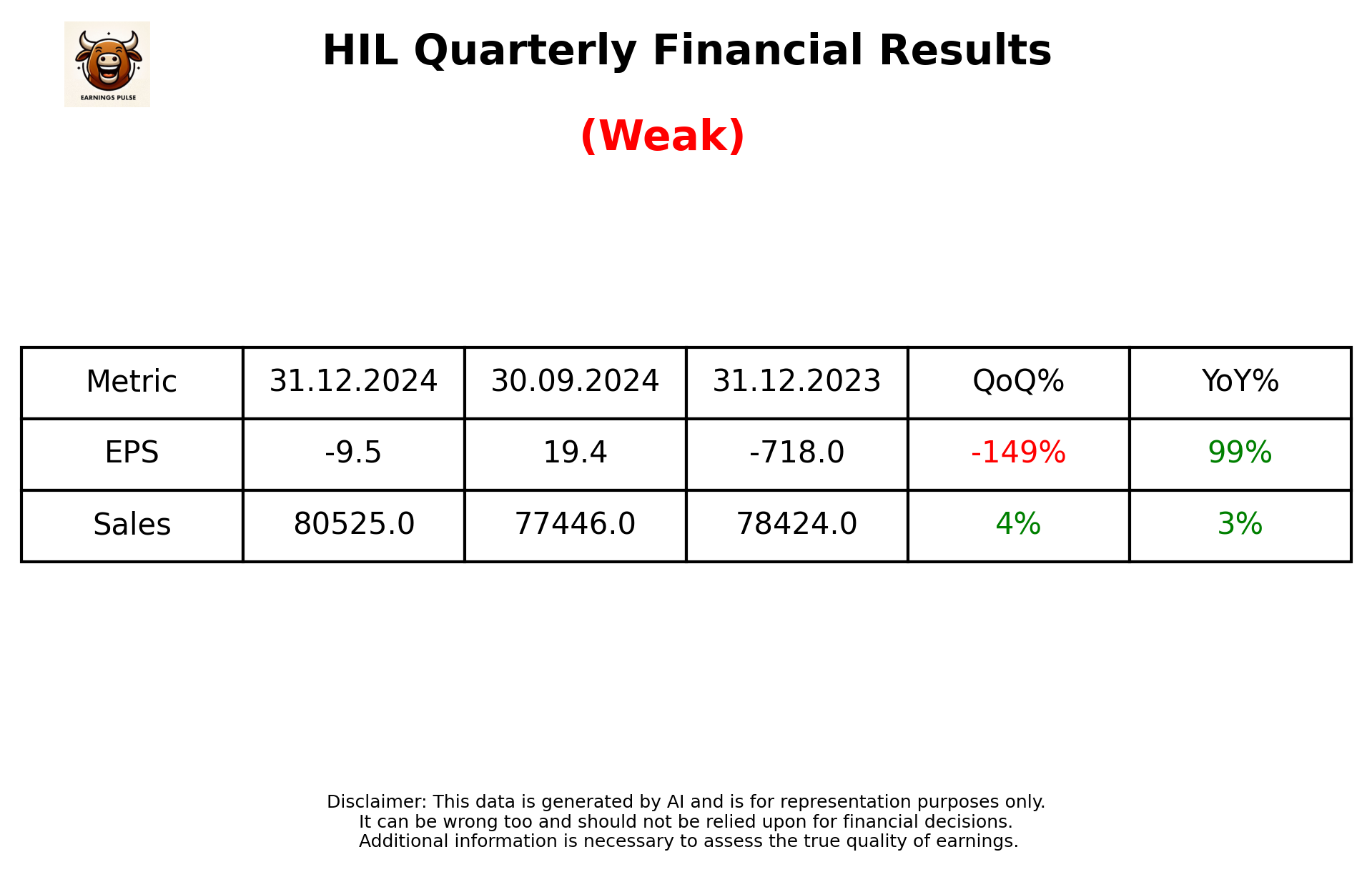 HIL Q3 2025 earnings summary