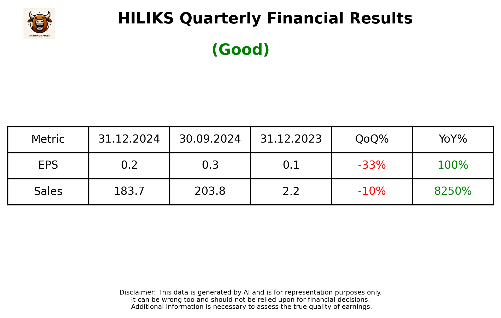 HILIKS Q3 2025 earnings summary