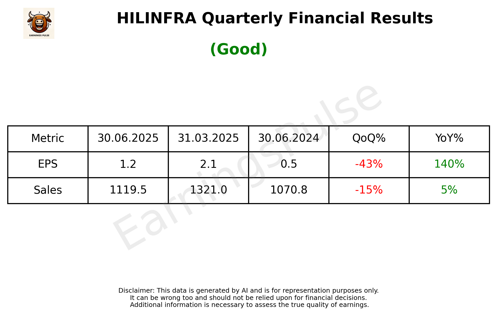 HILINFRA Q1 2026 earnings summary