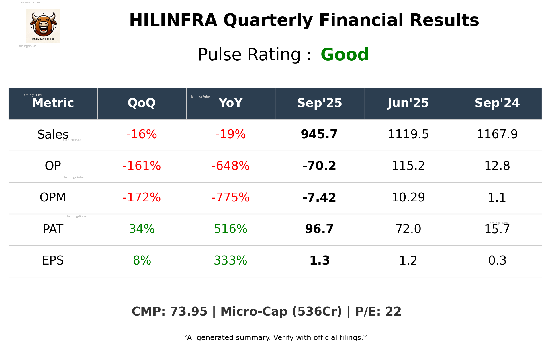 HILINFRA Q2 2026 earnings summary
