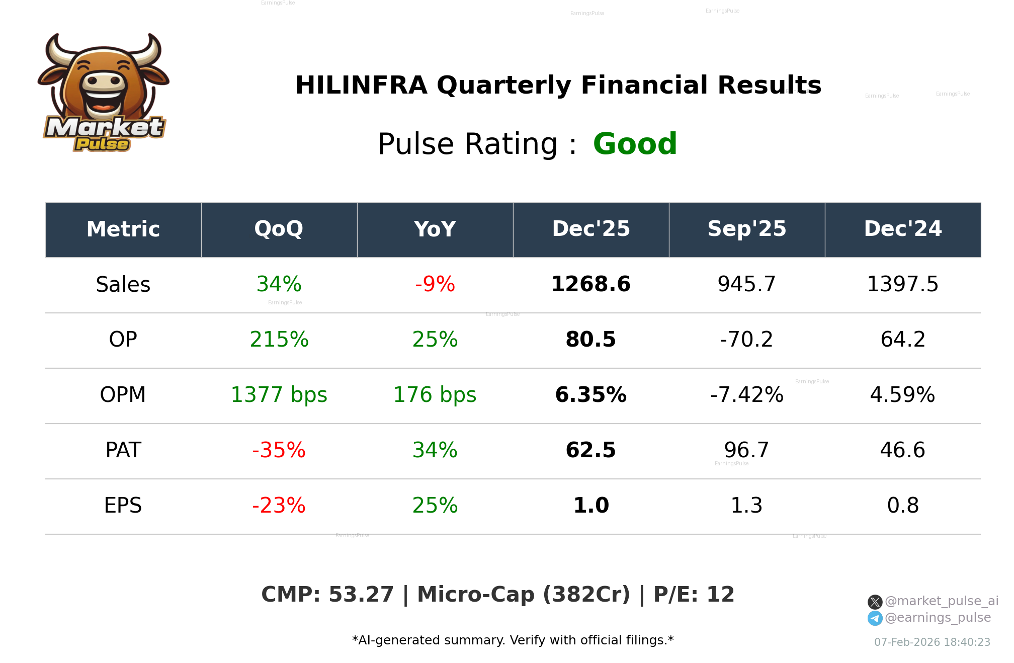 HILINFRA Q3 2026 earnings summary