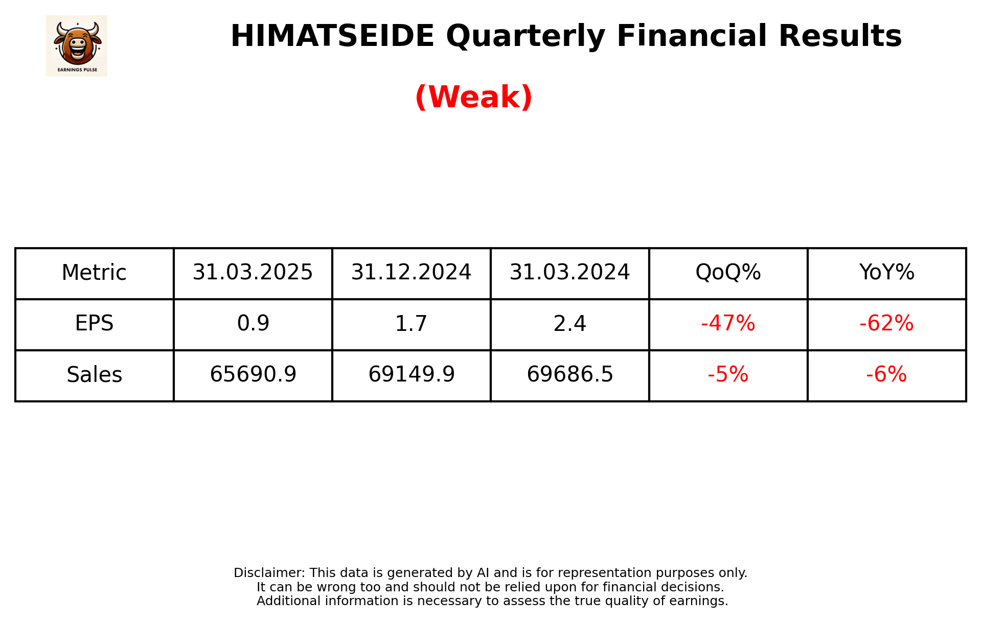 HIMATSEIDE Q4 2025 earnings summary