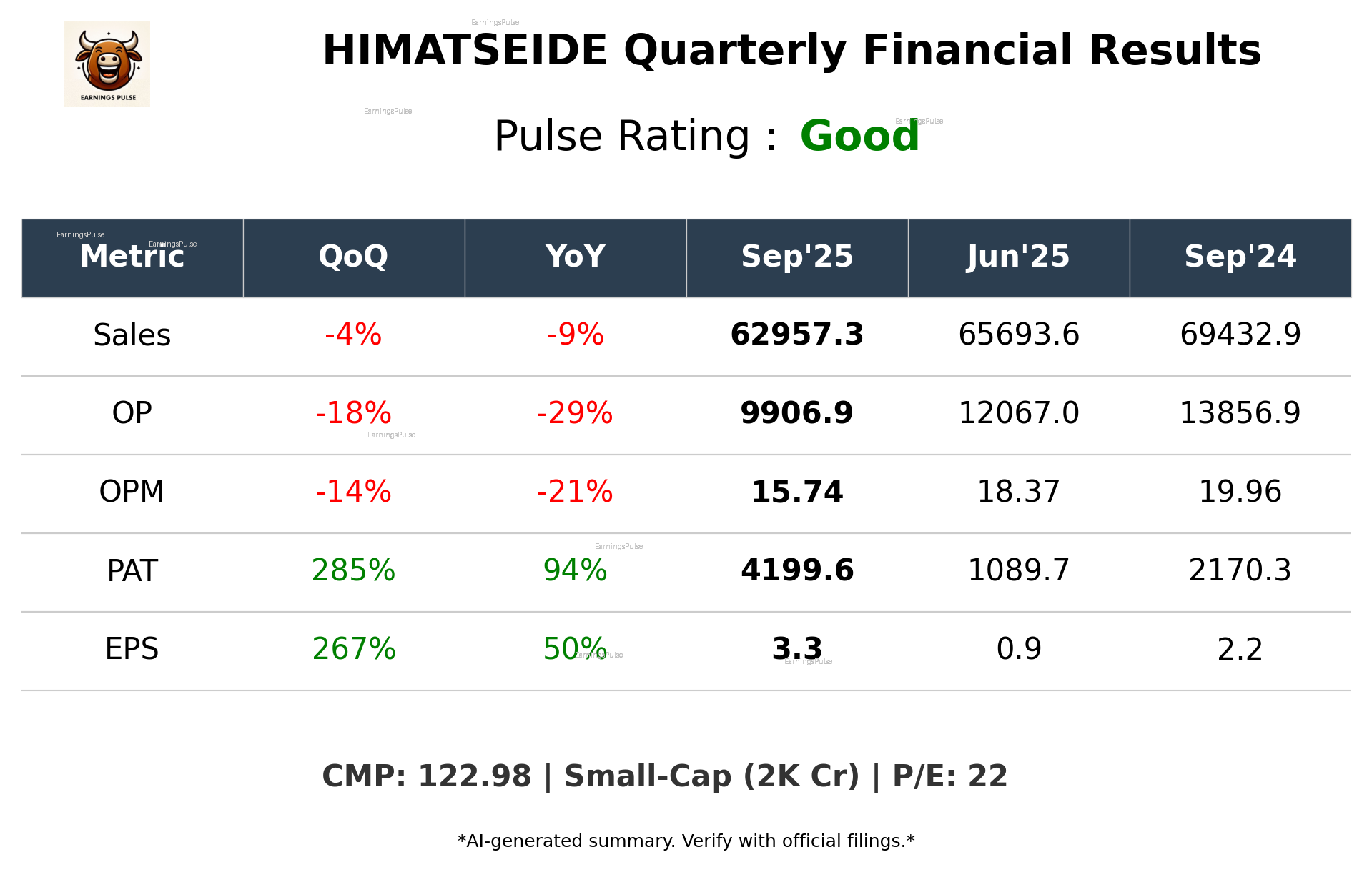 HIMATSEIDE Q2 2026 earnings summary