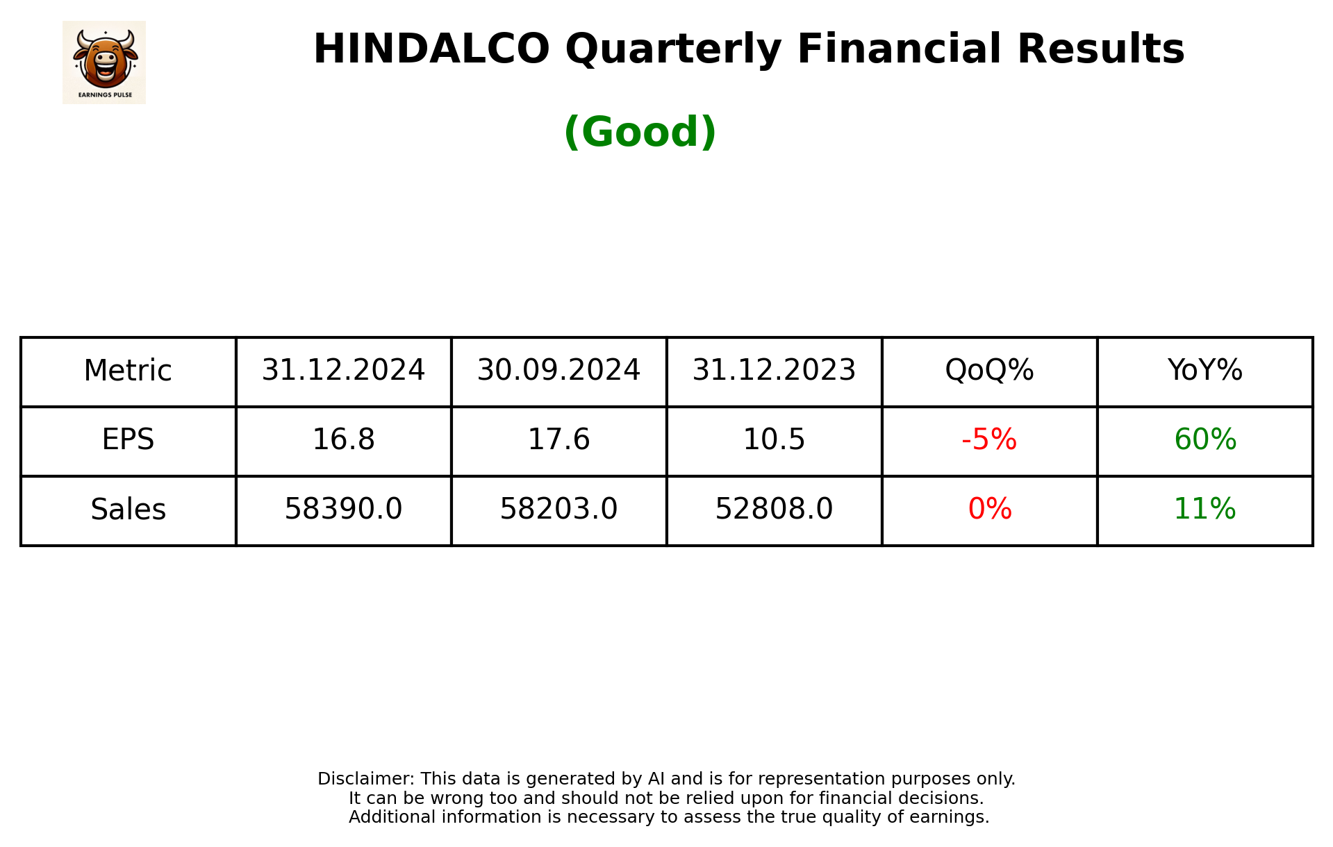 HINDALCO Q3 2025 earnings summary