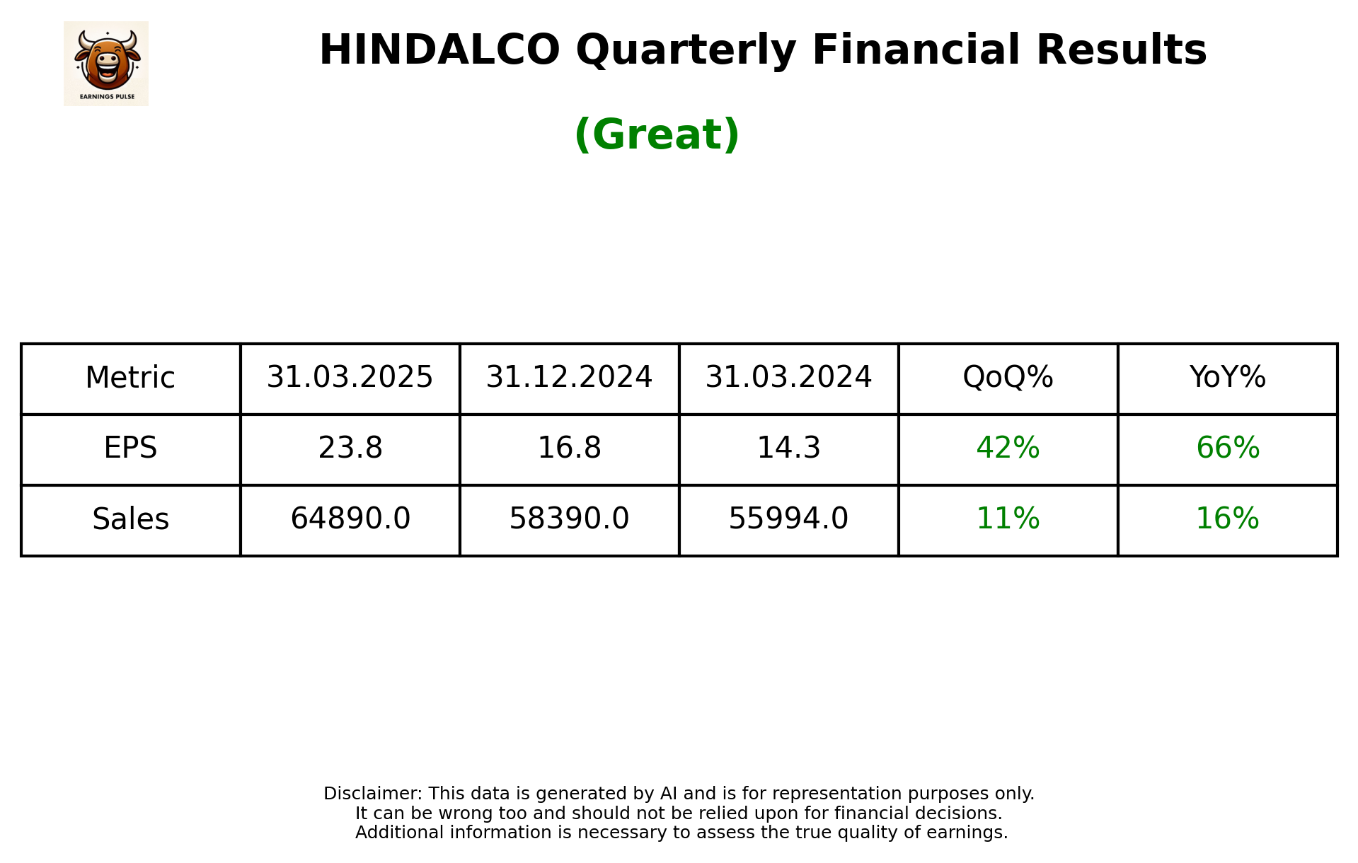 HINDALCO — earnings summary