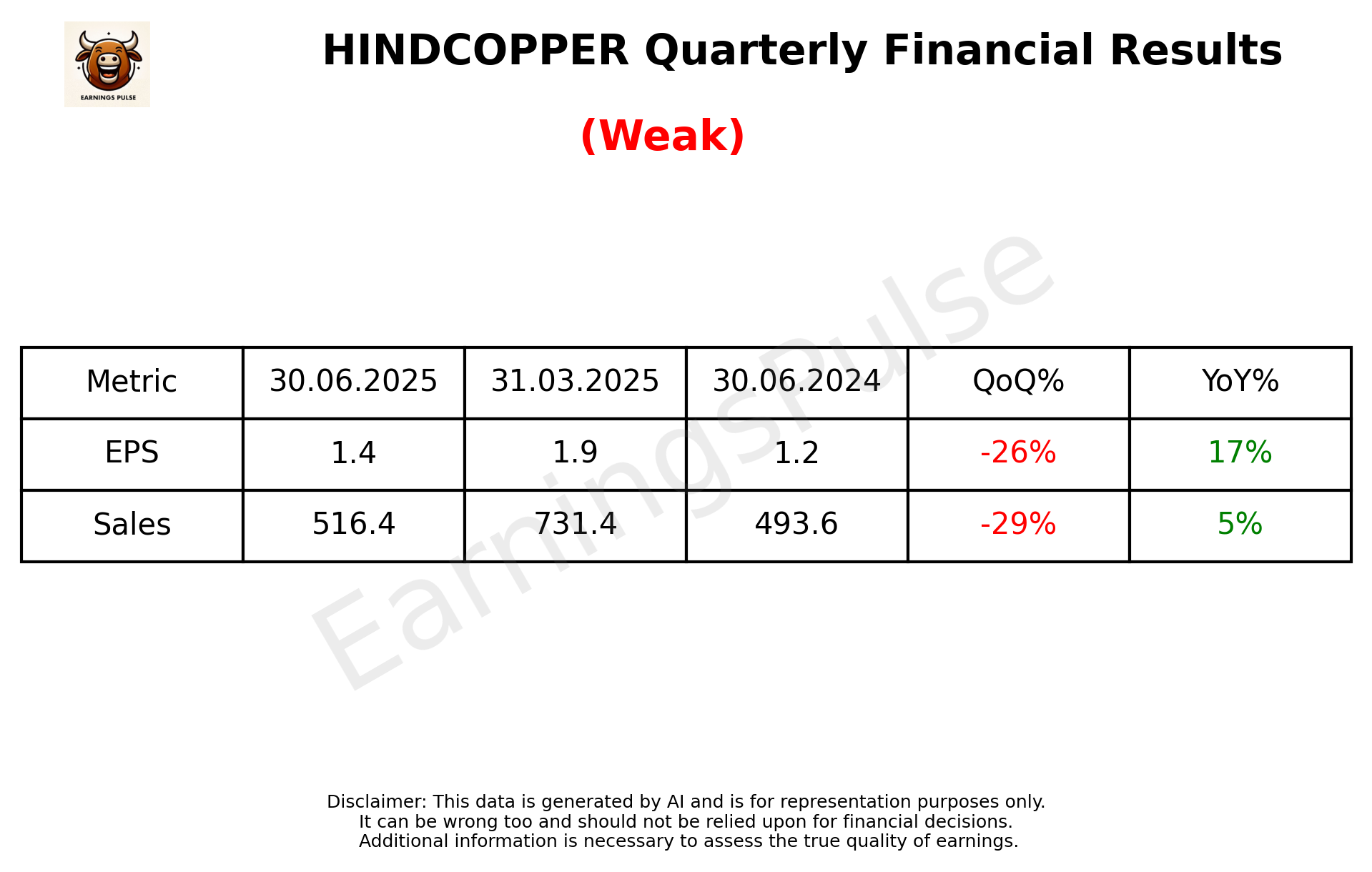HINDCOPPER Q1 2026 earnings summary