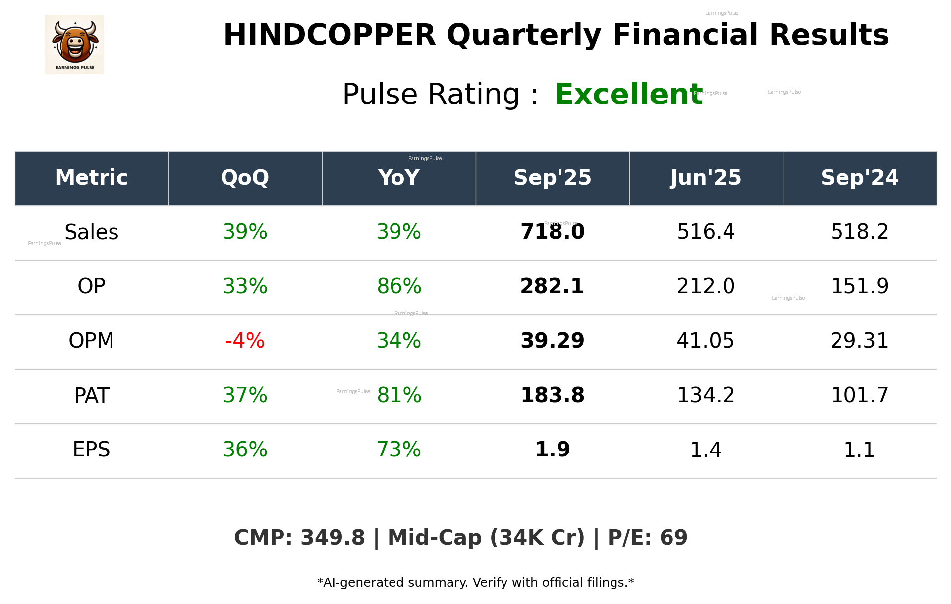 HINDCOPPER Q2 2026 earnings summary