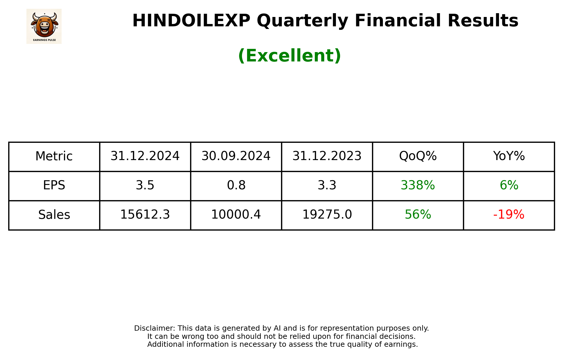 HINDOILEXP Q3 2025 earnings summary
