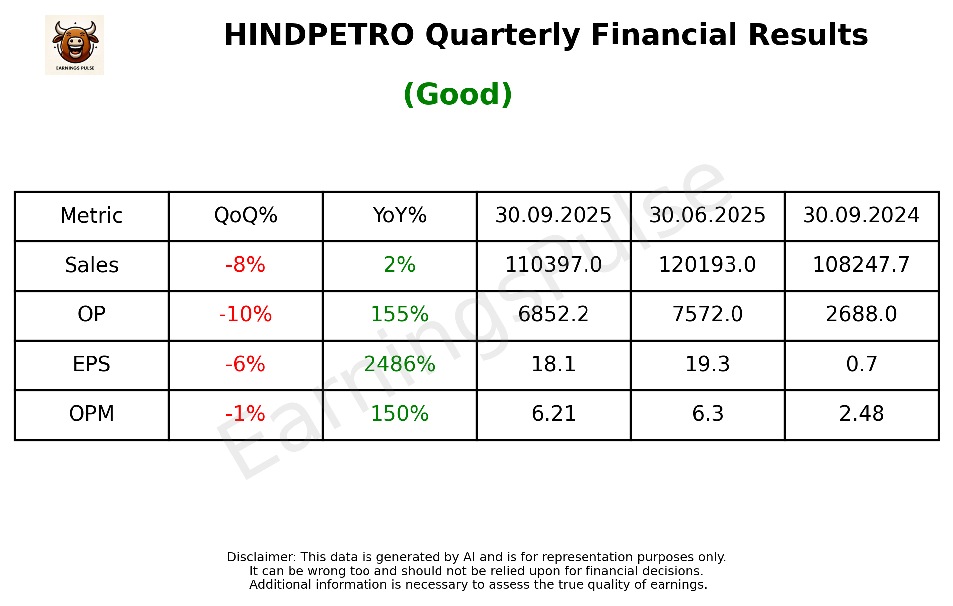 HINDPETRO Q2 2026 earnings summary
