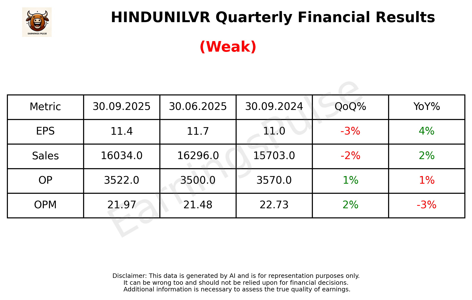 HINDUNILVR Q2 2026 earnings summary