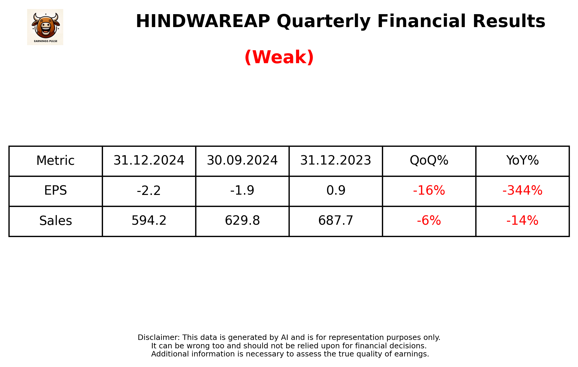 HINDWAREAP Q3 2025 earnings summary